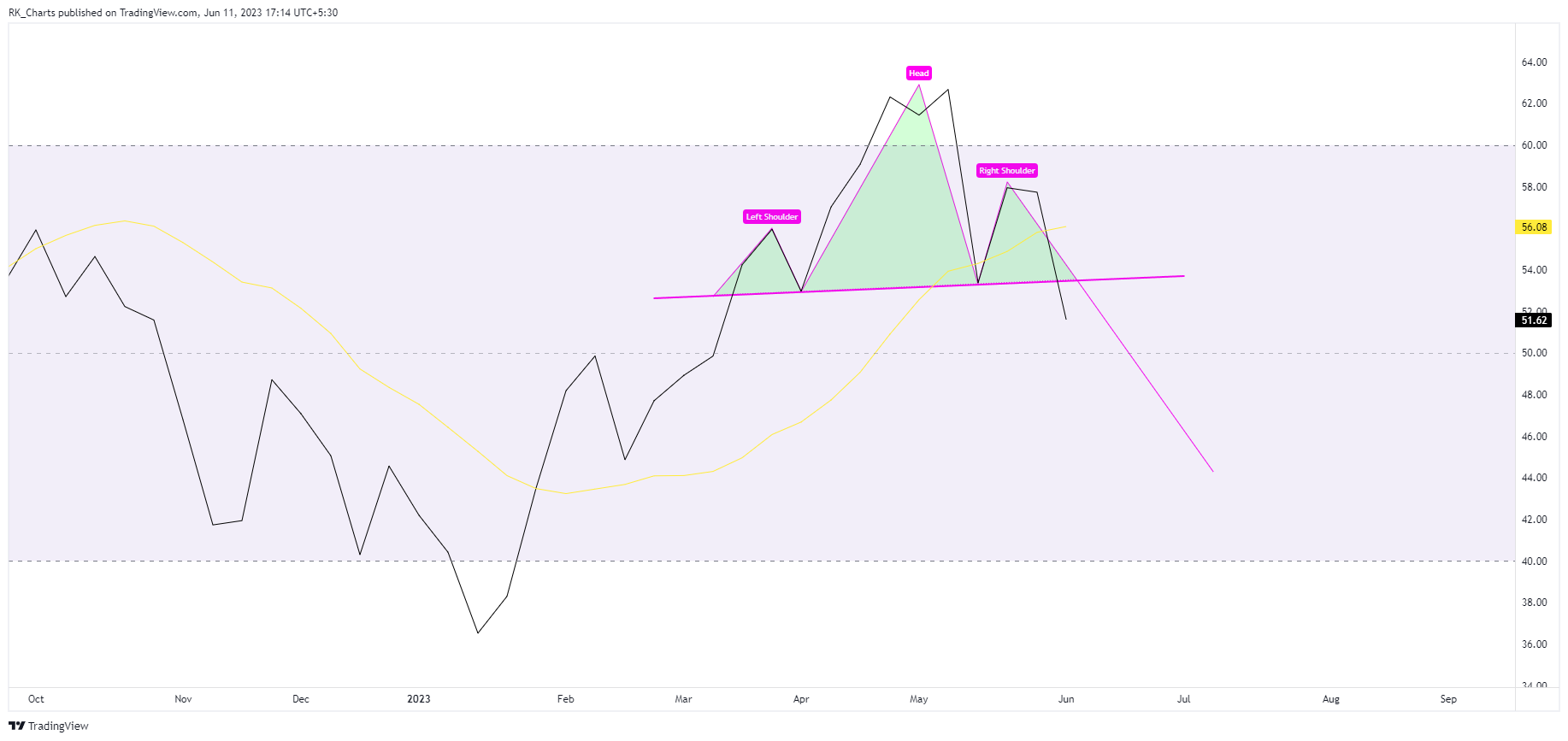 NSE:SRF Chart Image by RK_Chaarts