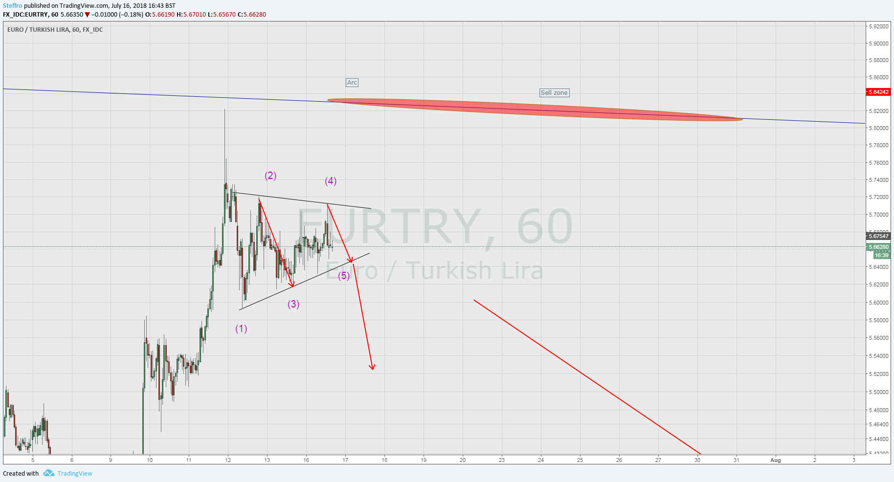  Chart Image
