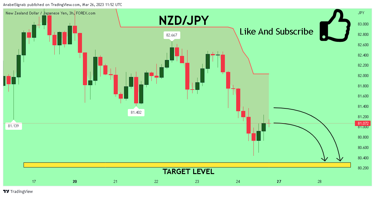 FOREXCOM:NZDJPY Chart Image by AnabelSignals