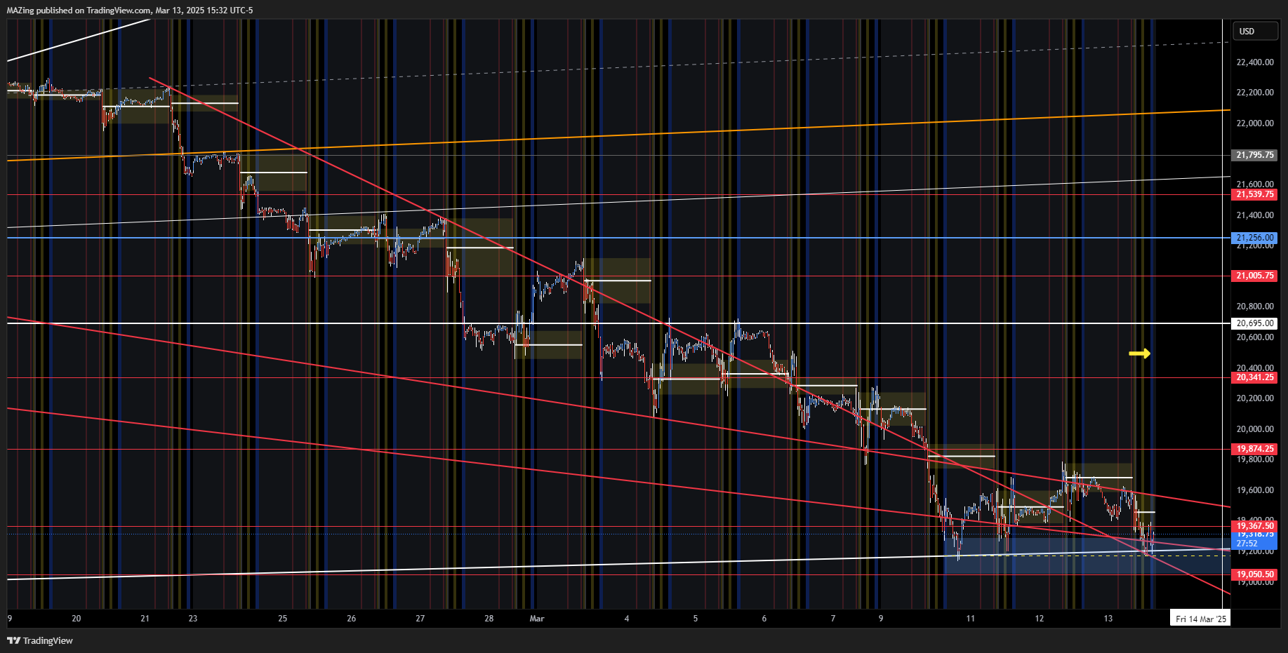 CME_MINI:NQ1! Chart Image by MAZing