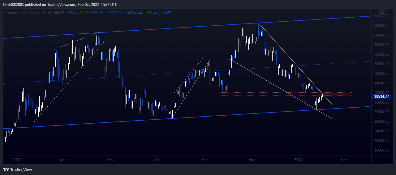 COINBASE:BTCUSD Chart Image by OmidBK2003