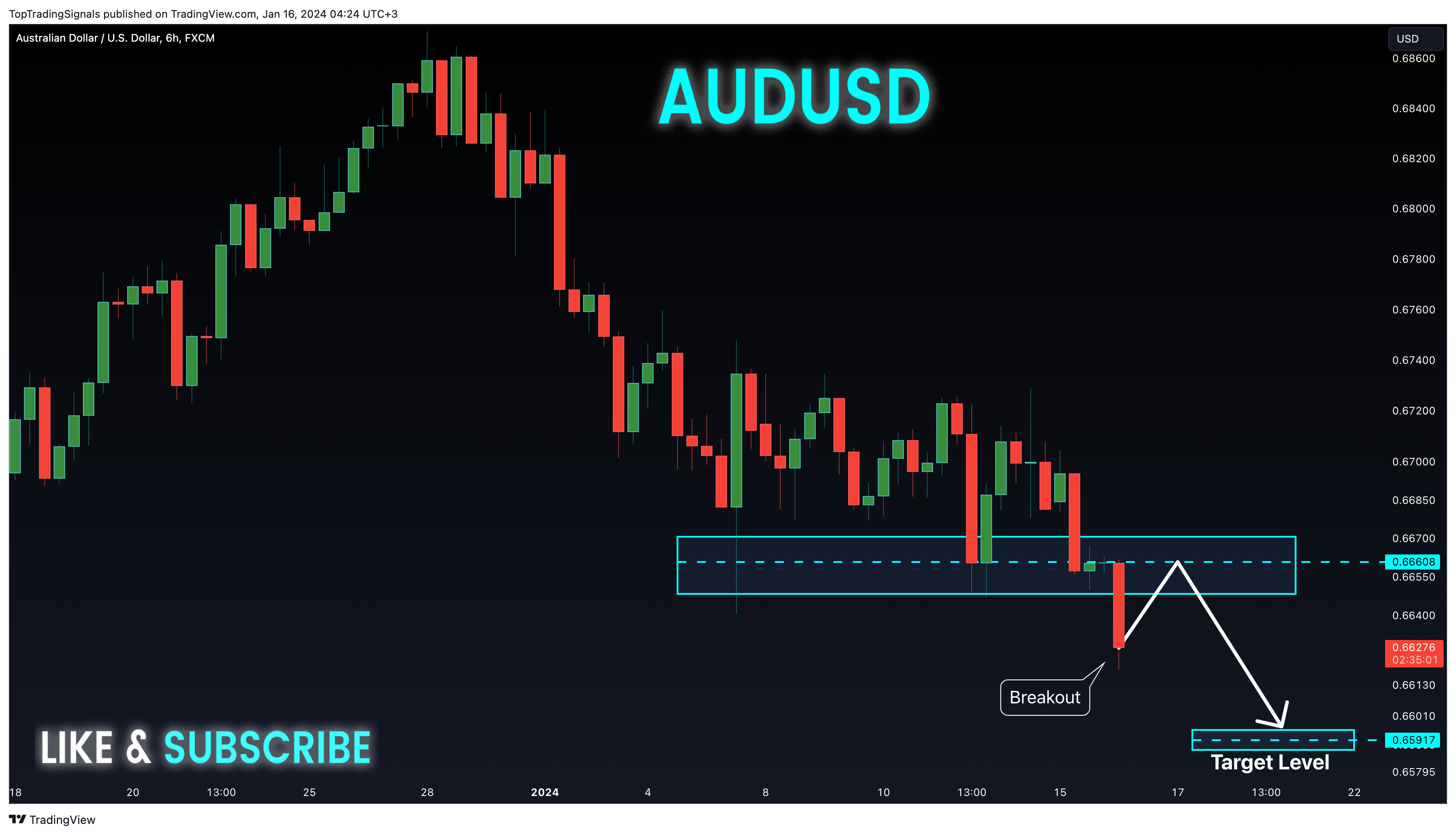 FX:AUDUSD Chart Image by TopTradingSignals