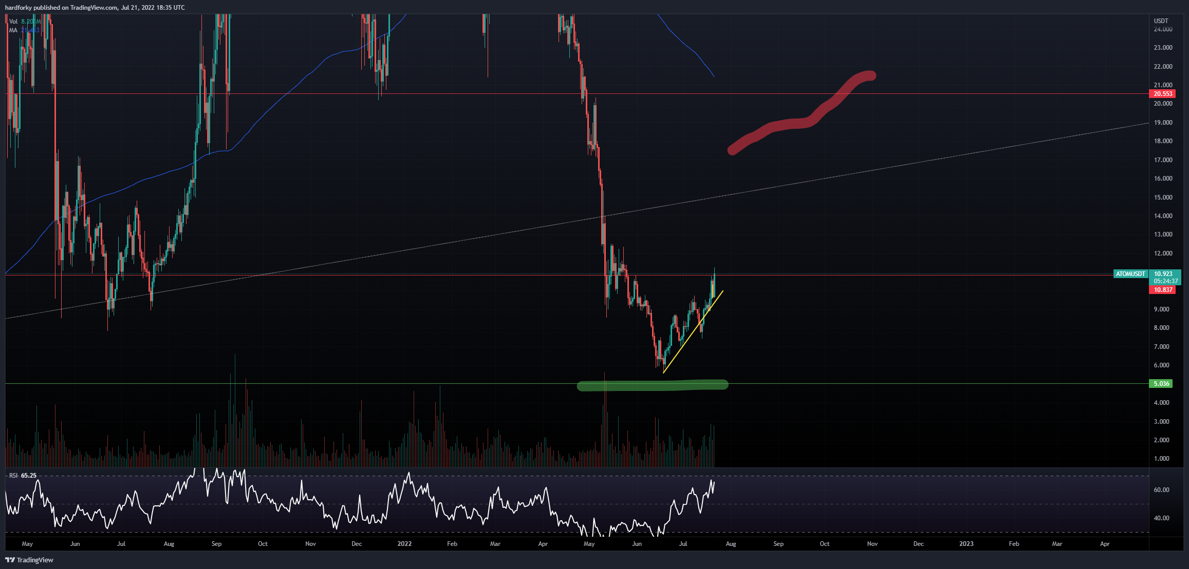 BINANCE:ATOMUSDT Chart Image by hardforky