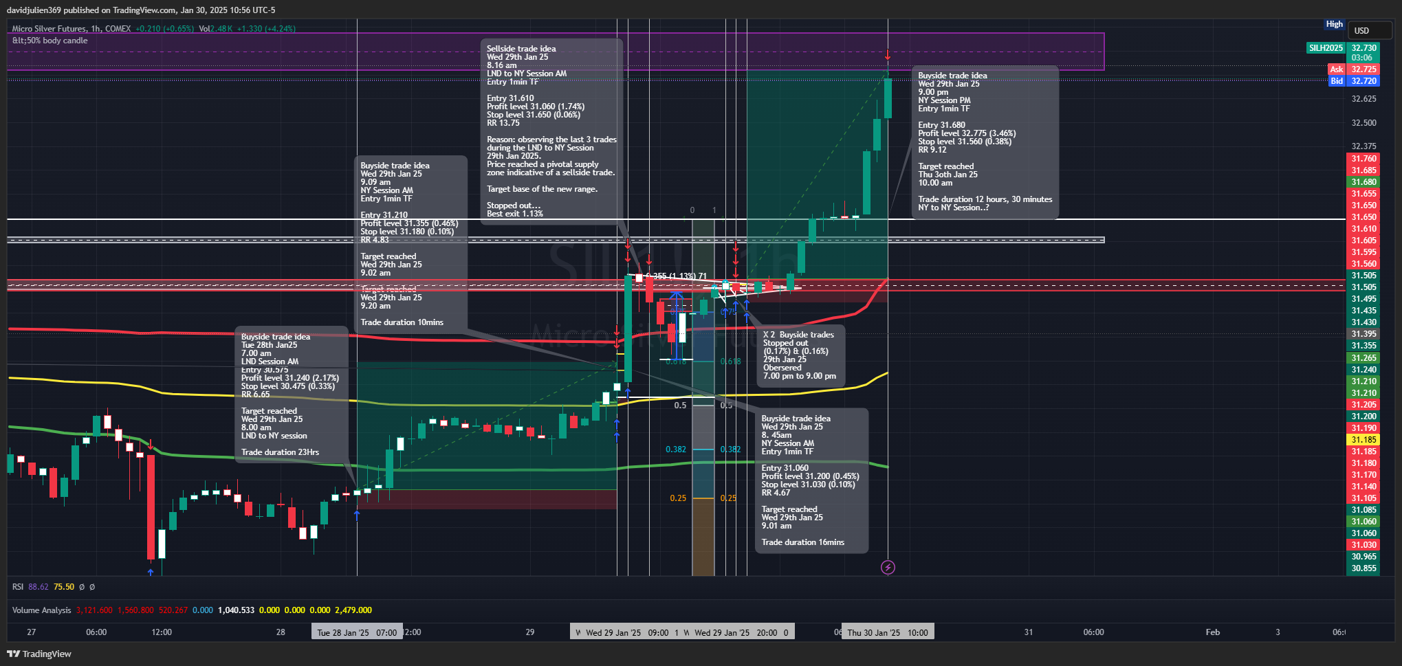 COMEX_MINI:SIL1! Chart Image by davidjulien369