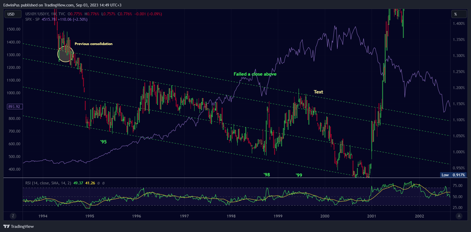 TVC:US10Y/TVC:US01Y Chart Image by EdwinPus