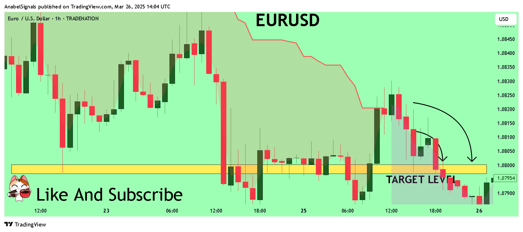 TRADENATION:EURUSD Chart Image by AnabelSignals