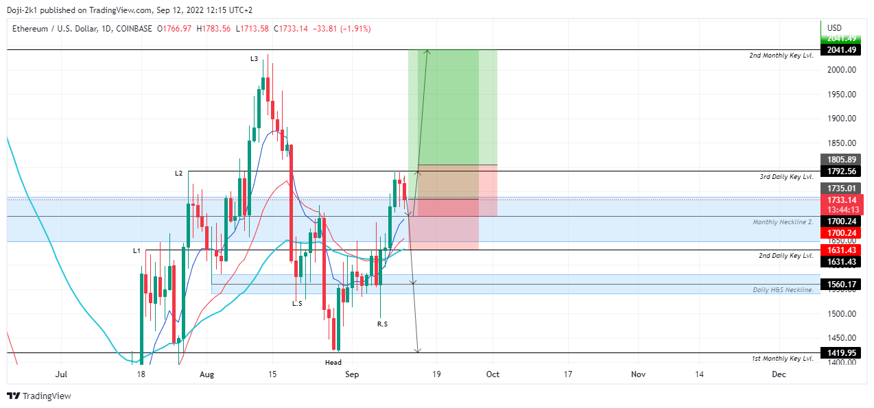 COINBASE:ETHUSD Chart Image by Doji-2k1