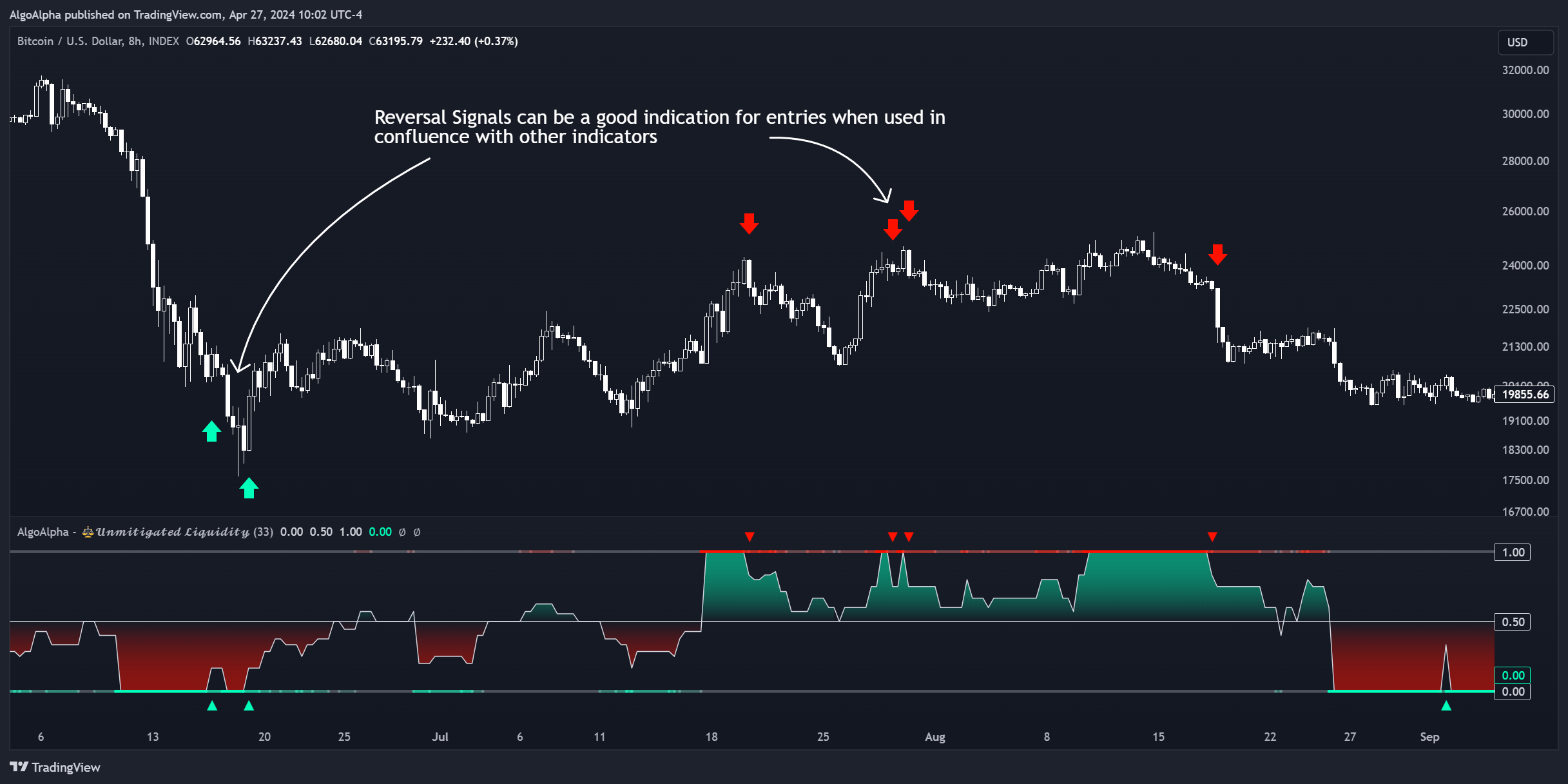 INDEX:BTCUSD Chart Image by AlgoAlpha