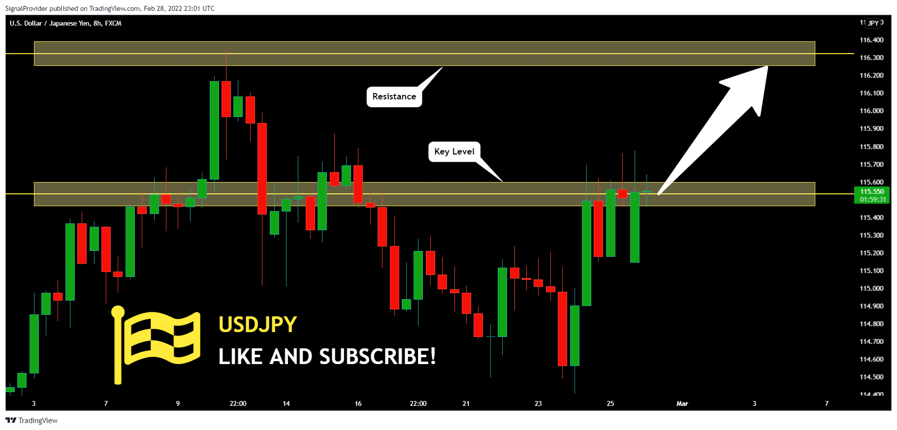 FX:USDJPY Chart Image by SignalProvider