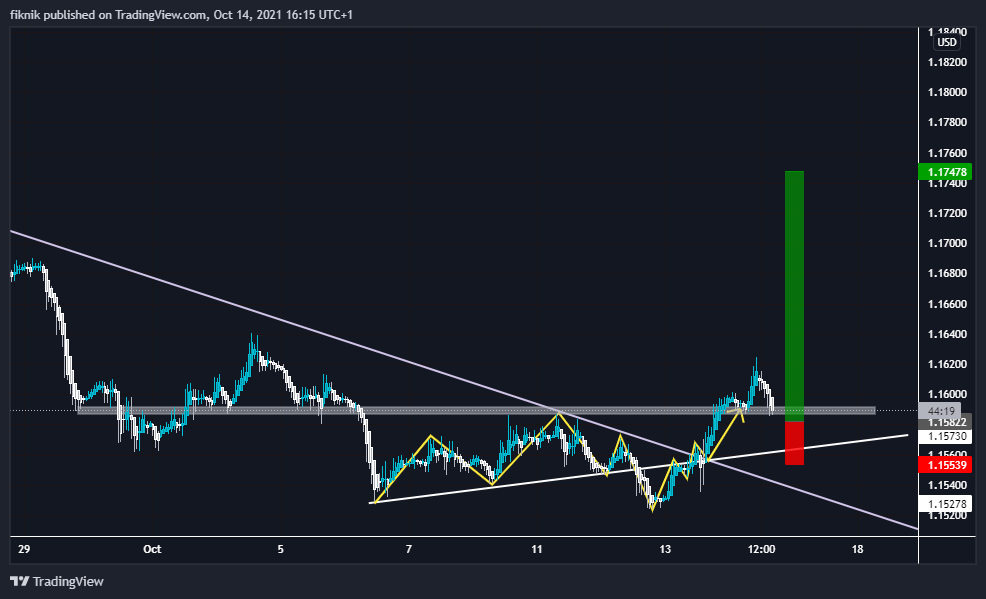 FX:EURUSD Chart Image by fiknik
