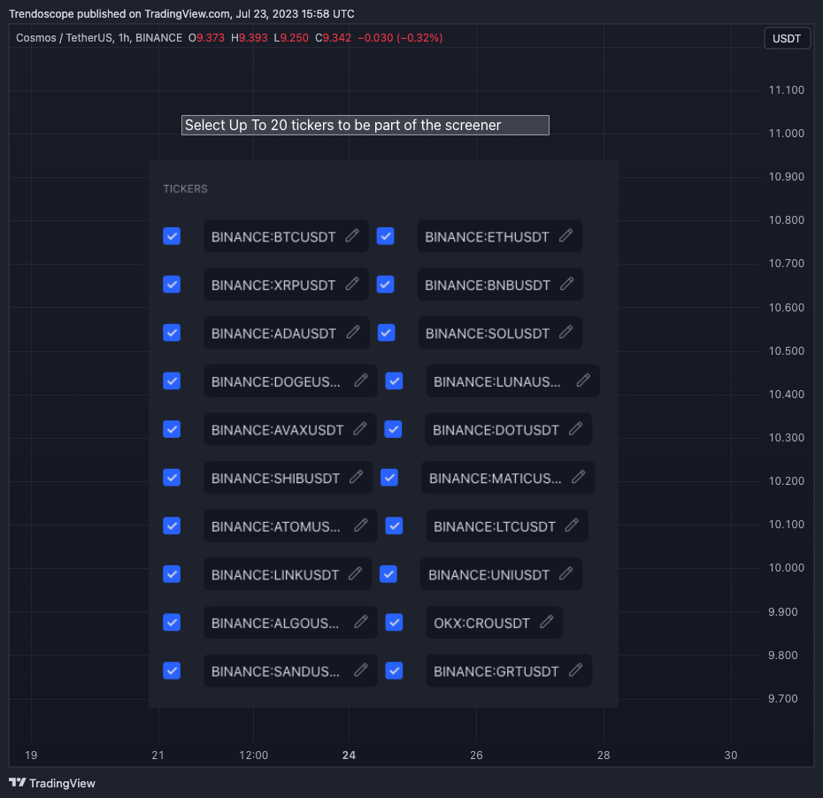 BINANCE:ATOMUSDT Chart Image by Trendoscope