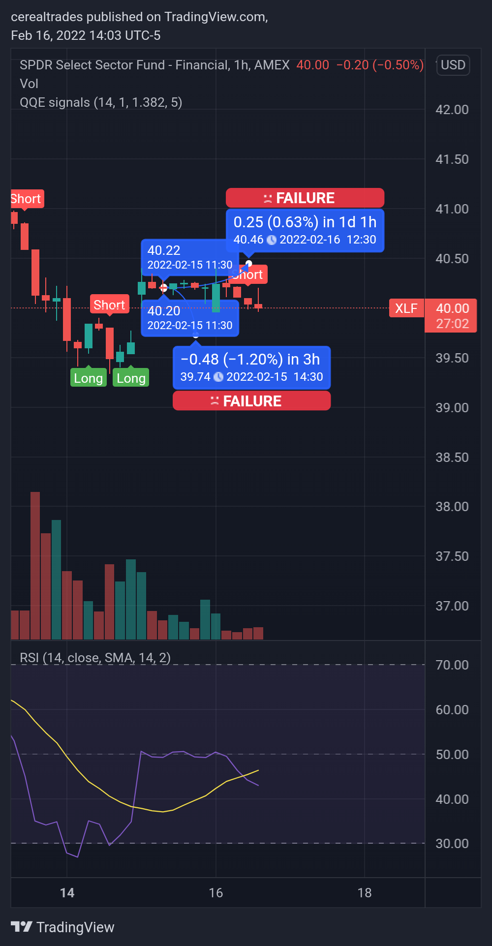 AMEX:XLF Chart Image by cerealtrades