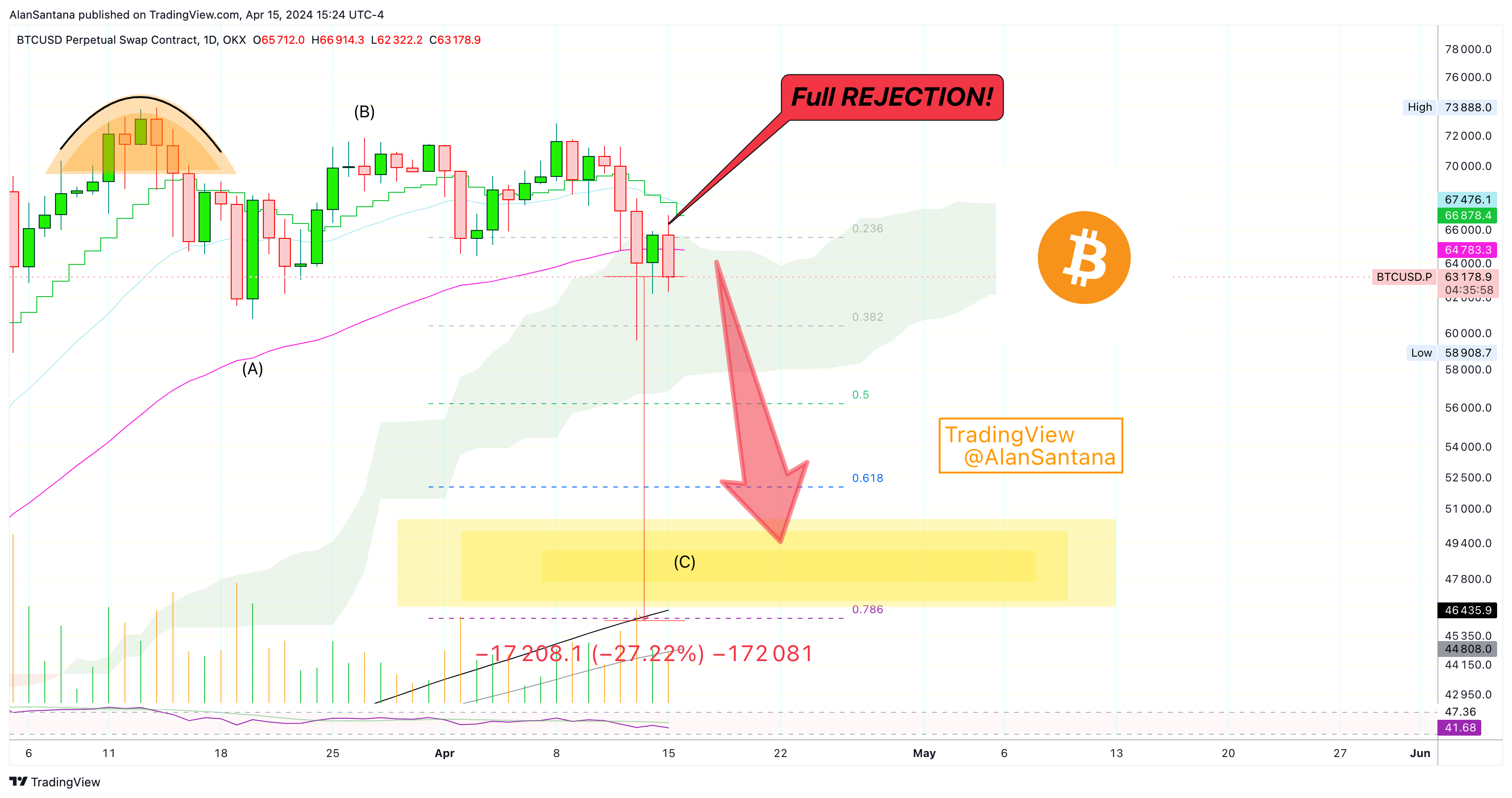 OKX:BTCUSD.P Chart Image by MasterAnanda