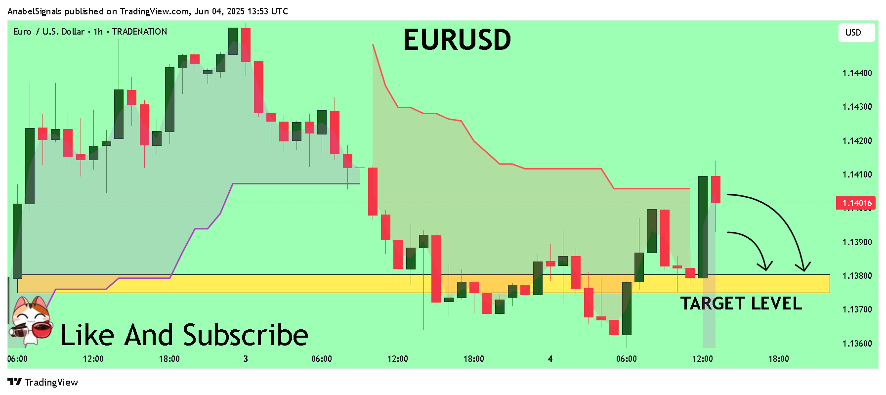 TRADENATION:EURUSD Chart Image by AnabelSignals