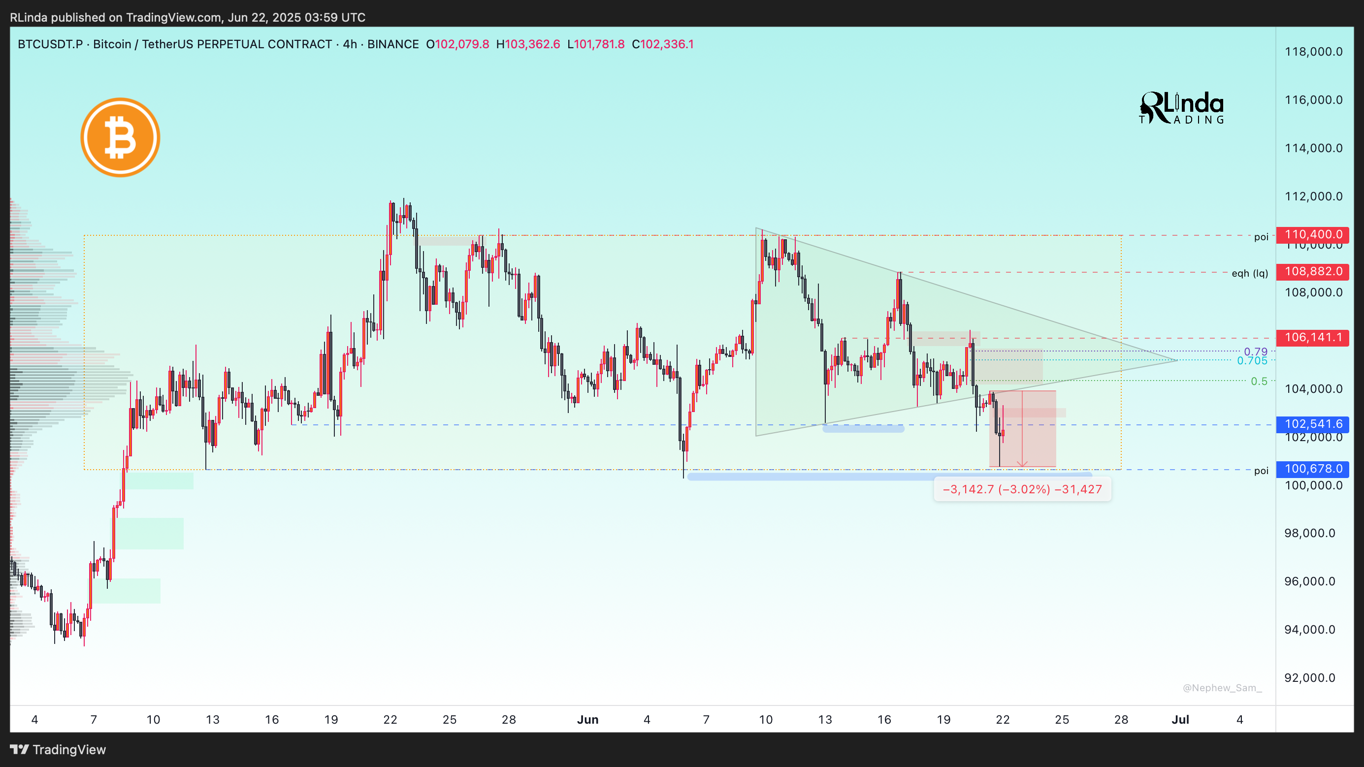 BINANCE:BTCUSDT.P Chart Image by RLinda