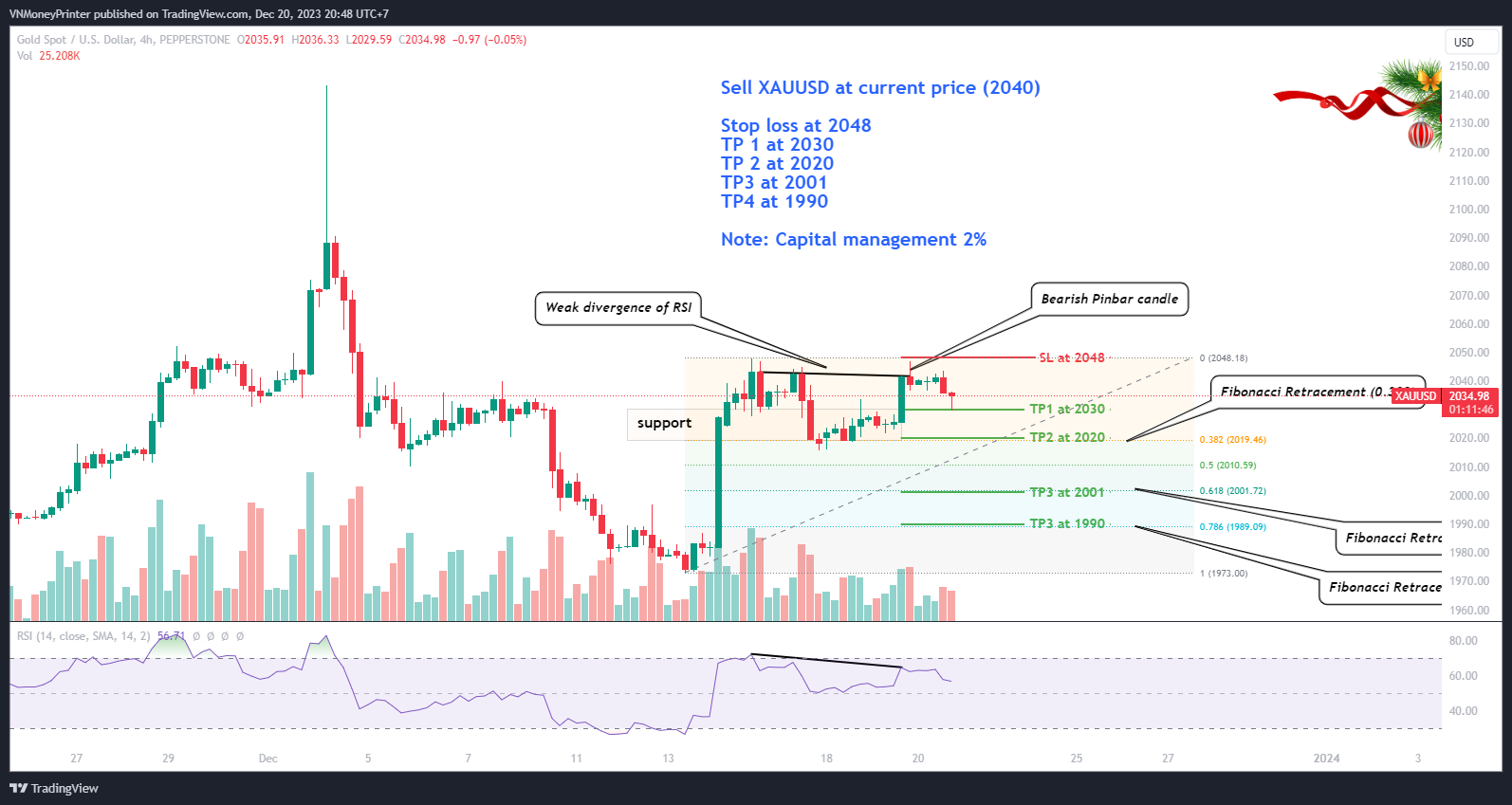 PEPPERSTONE:XAUUSD Chart Image by VNSmartMoney