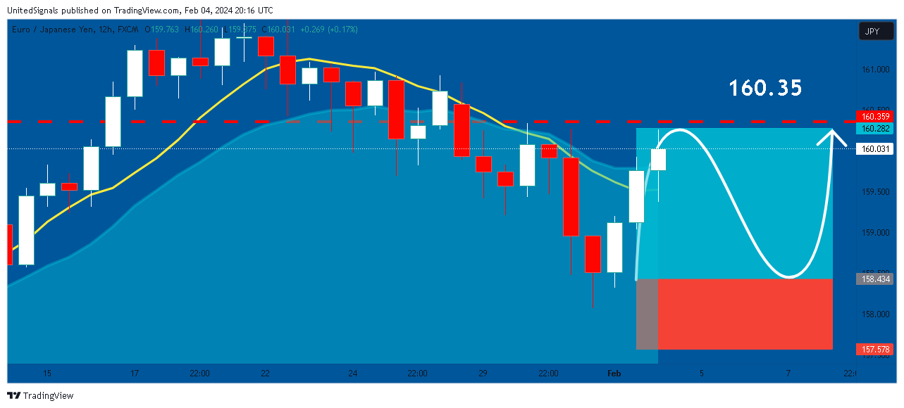 FX:EURJPY Chart Image by UnitedSignals