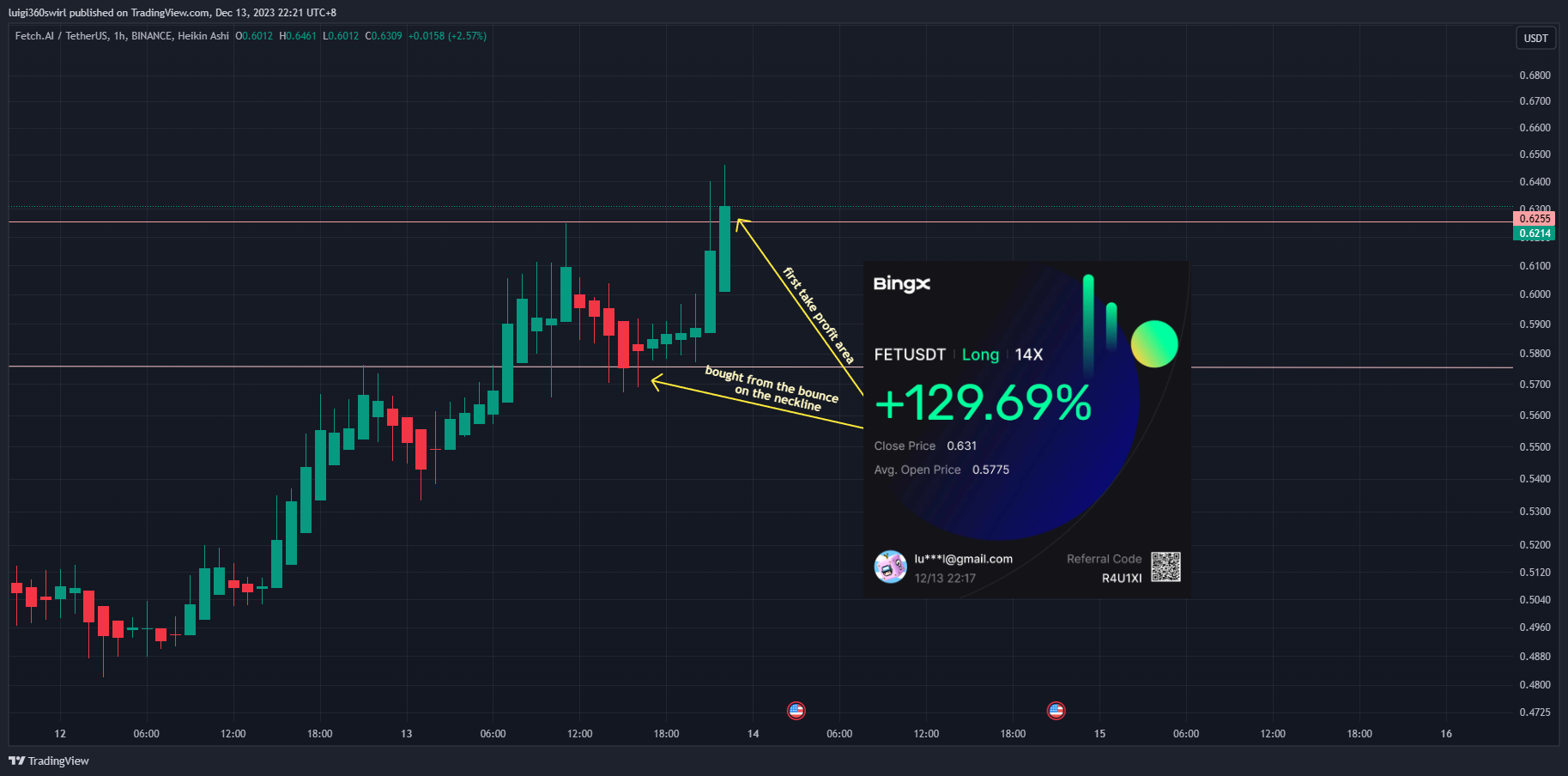 BINANCE:FETUSDT Chart Image by Habadoo