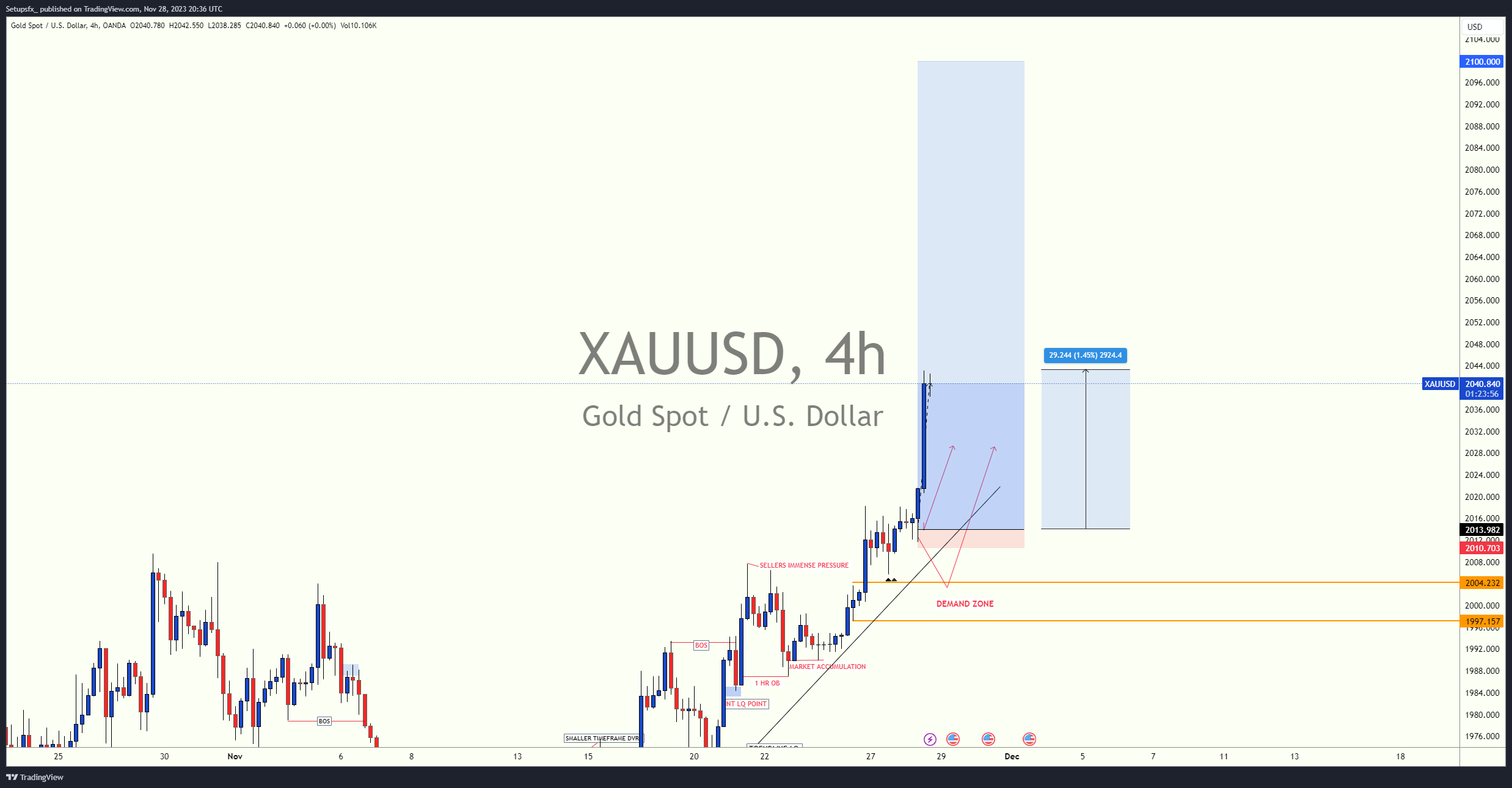OANDA:XAUUSD Chart Image by Setupsfx_