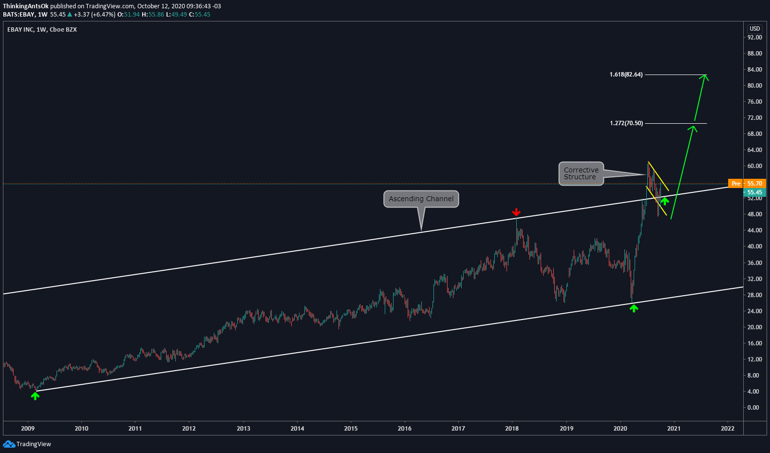  Chart Image