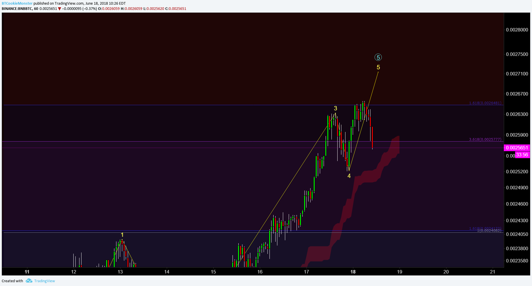  Chart Image