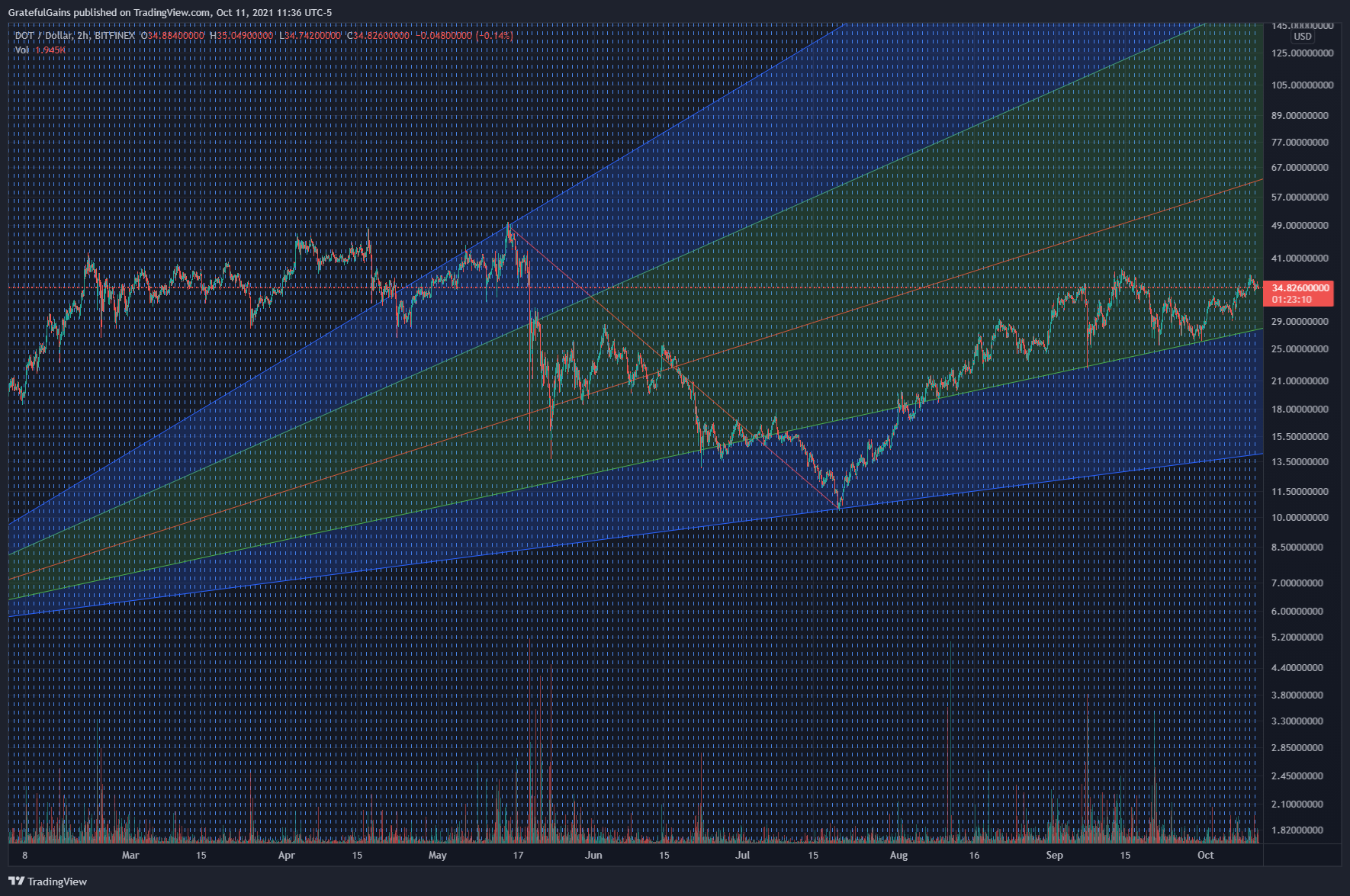  Chart Image