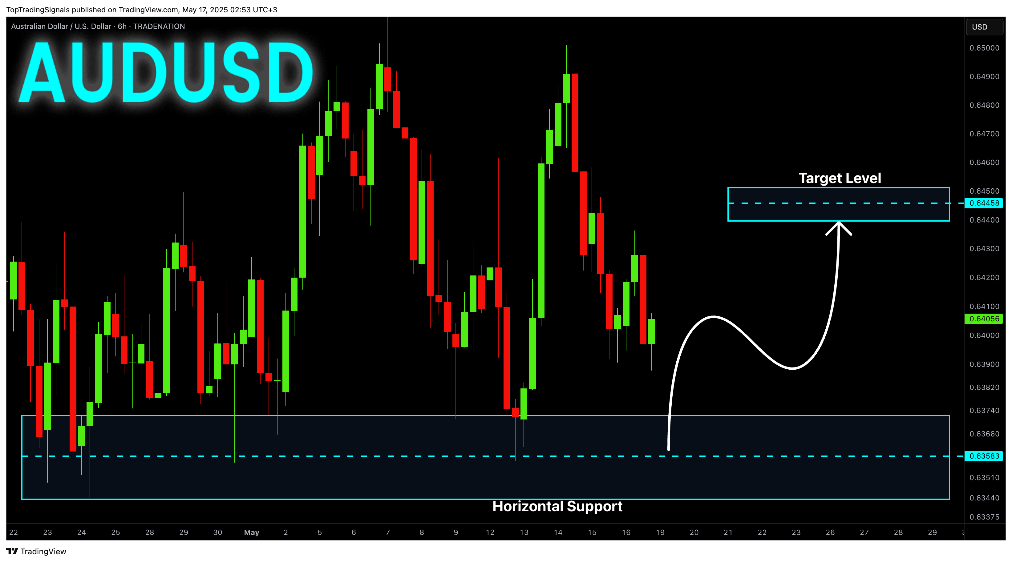 TRADENATION:AUDUSD Chart Image by TopTradingSignals