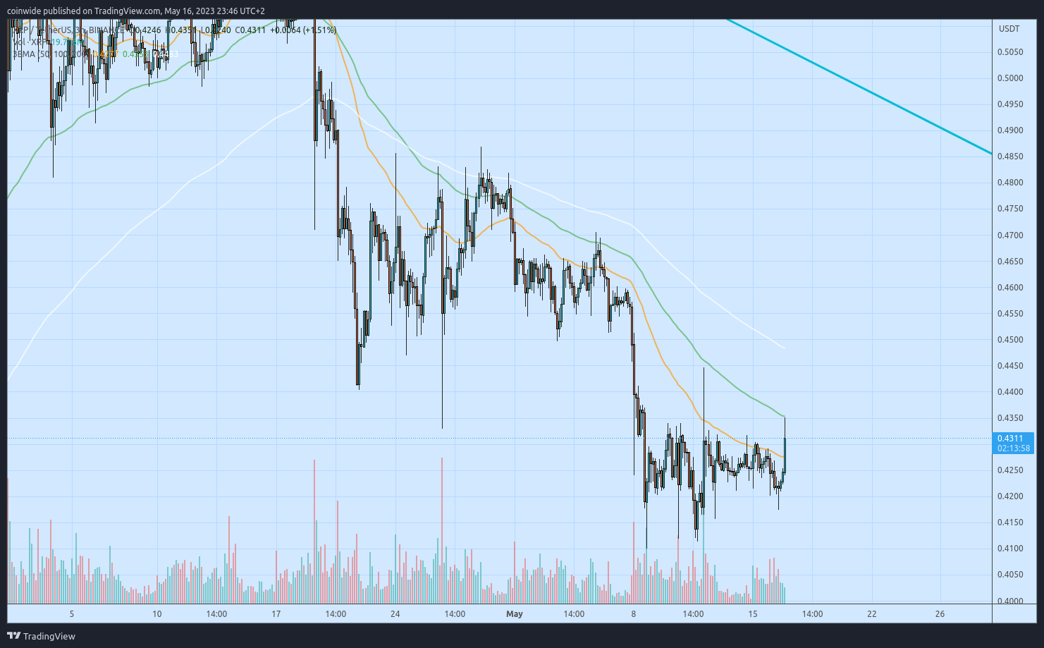 BINANCE:XRPUSDT Chart Image by coinwide