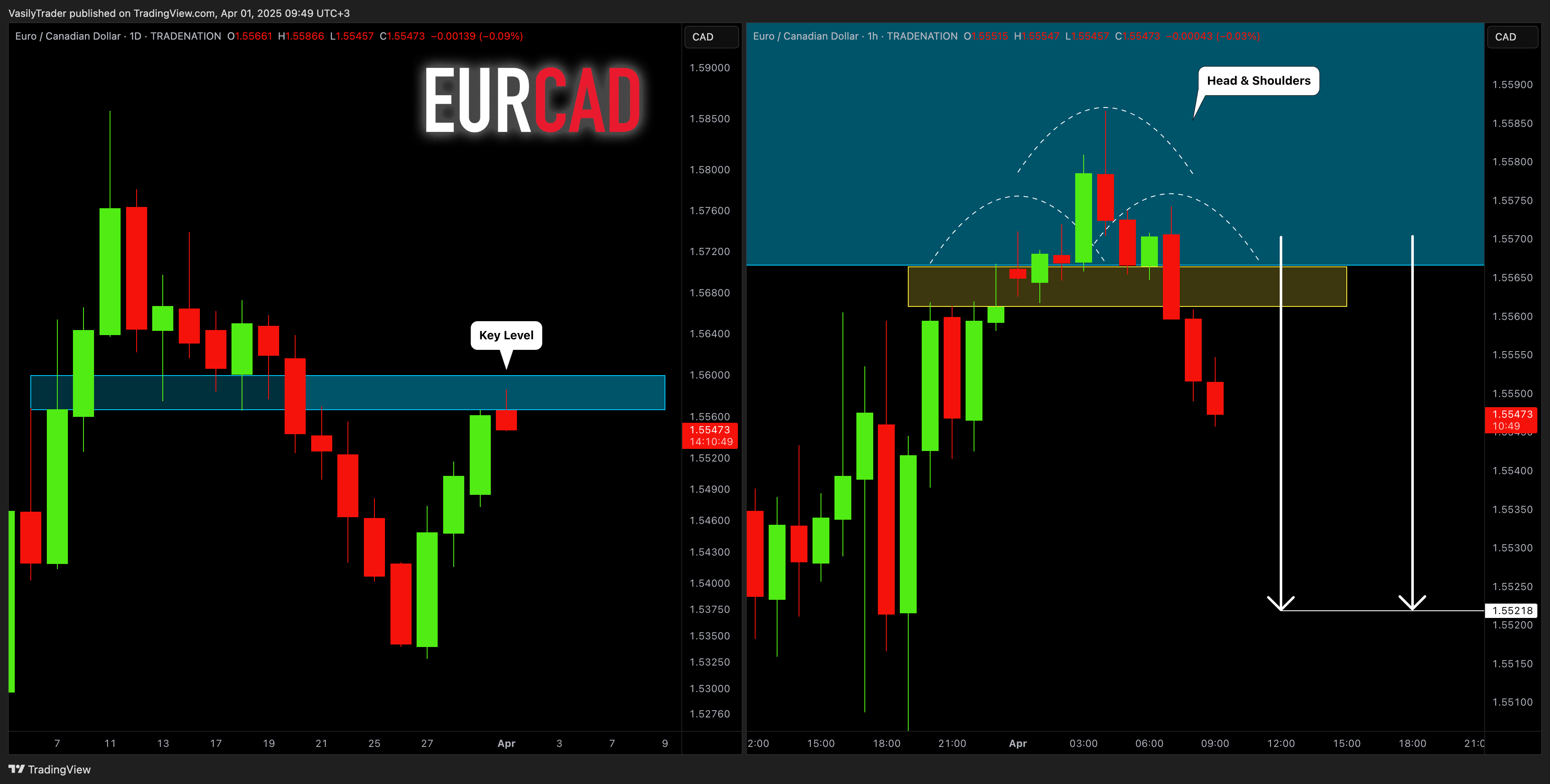 TRADENATION:EURCAD Chart Image by VasilyTrader