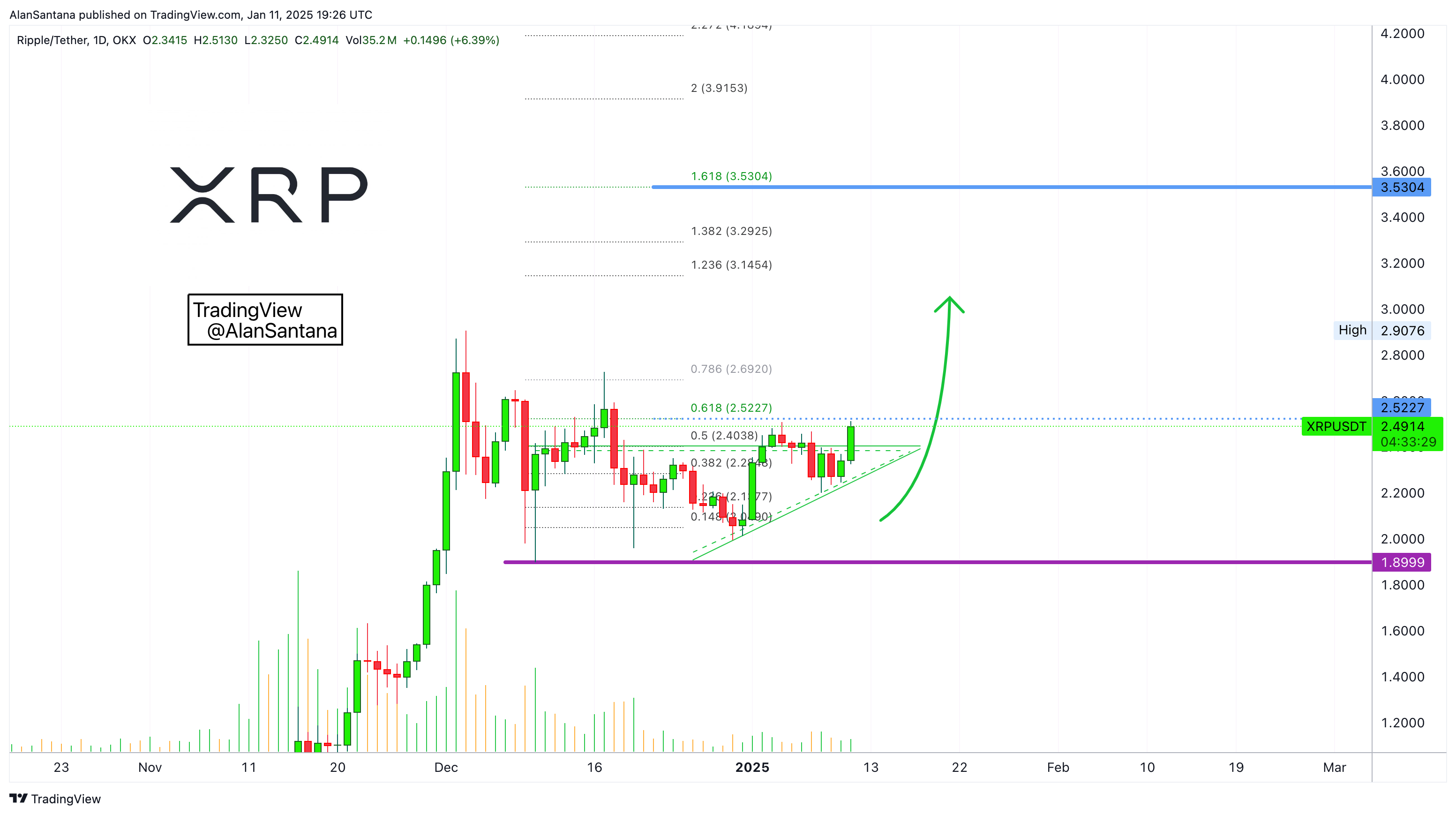 OKX:XRPUSDT Chart Image by MasterAnanda