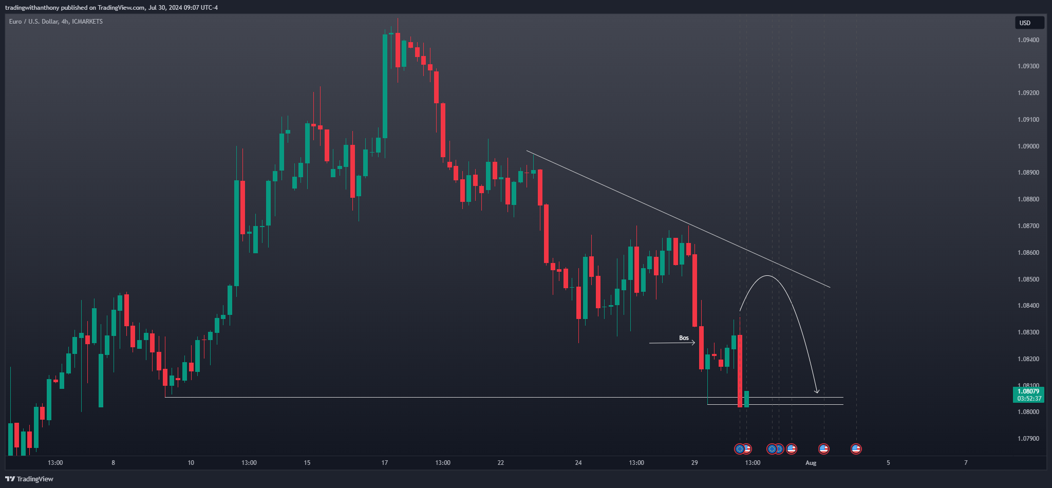 ICMARKETS:EURUSD Chart Image by fxtraderanthony