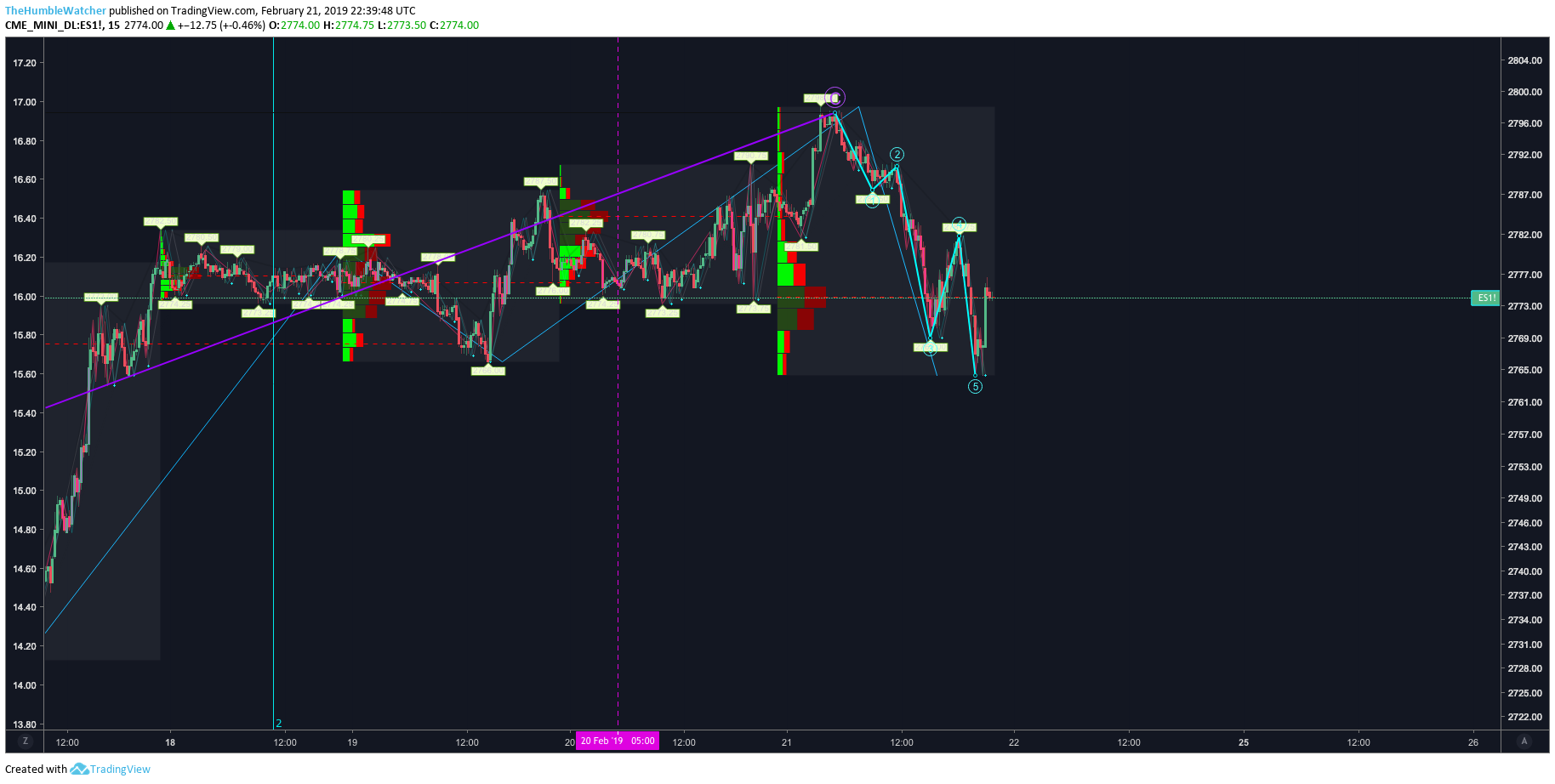  Chart Image