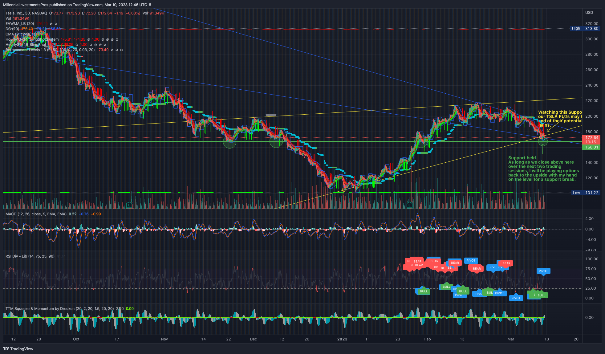 NASDAQ:TSLA Chart Image by MyMIWallet