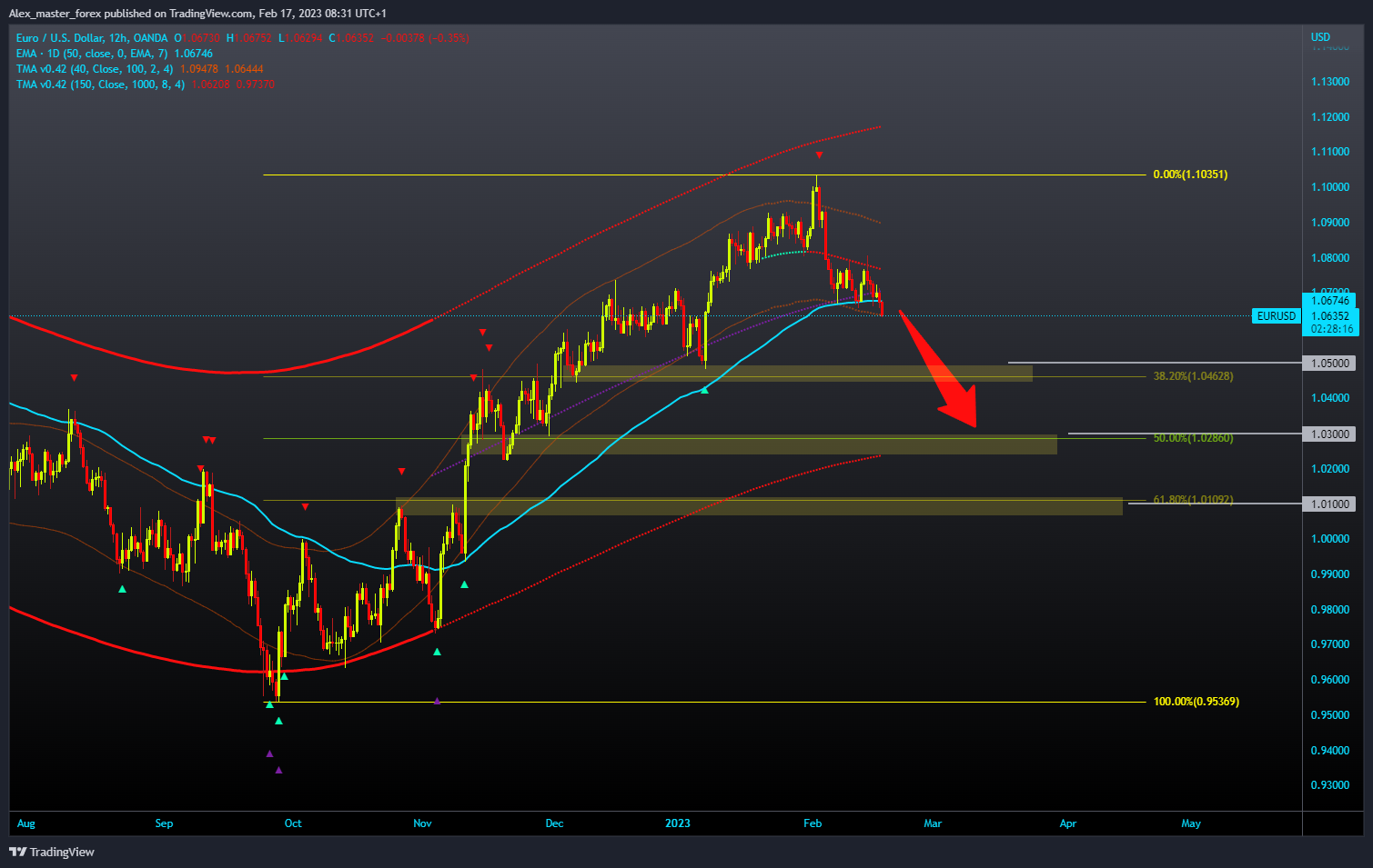 OANDA:EURUSD Chart Image by Aleksin_Aleksandar