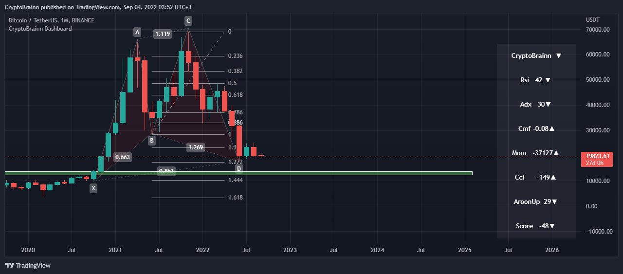 BINANCE:BTCUSDT Chart Image by CryptoBrainn