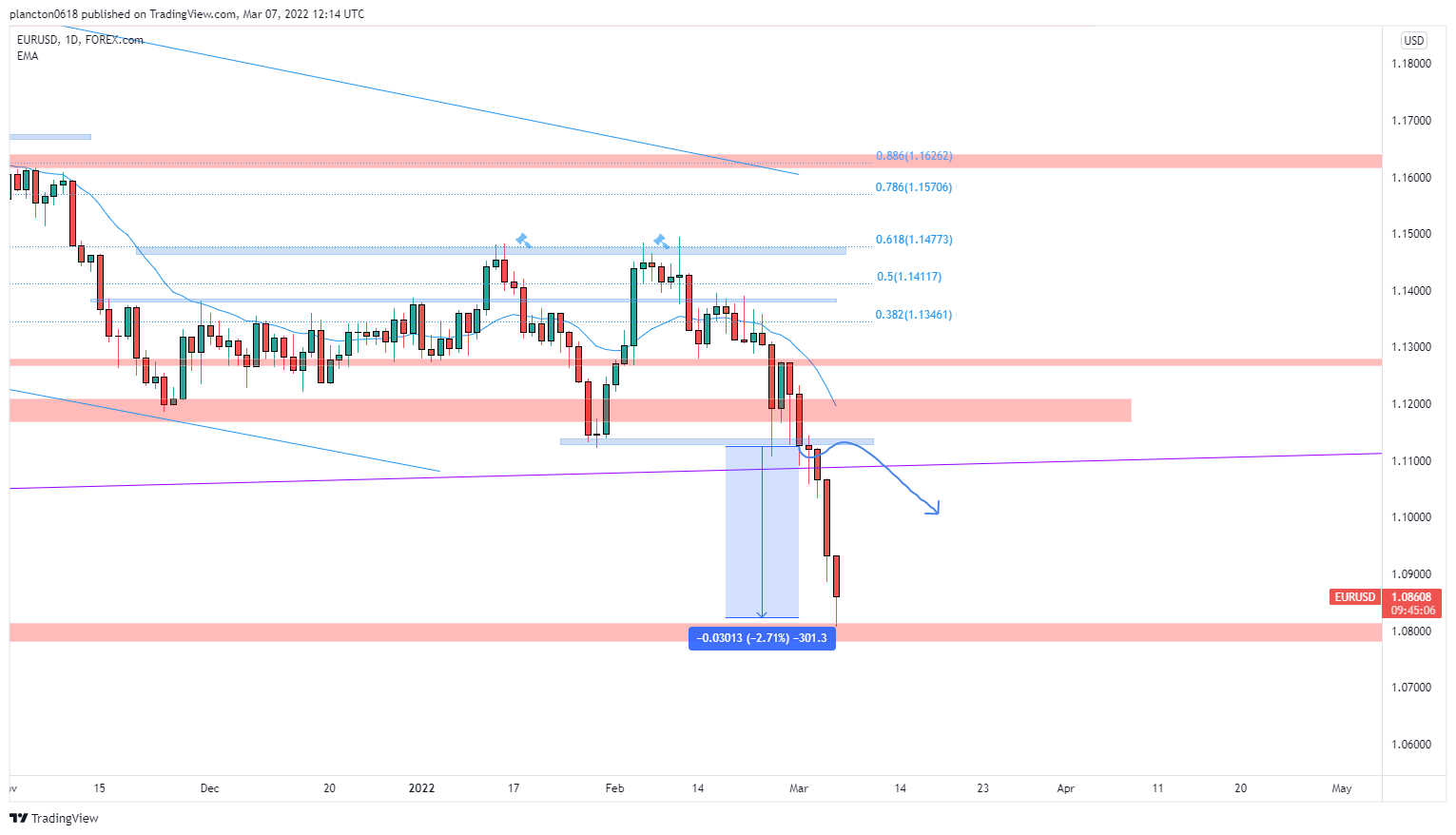 FOREXCOM:EURUSD Chart Image by InkyGrip