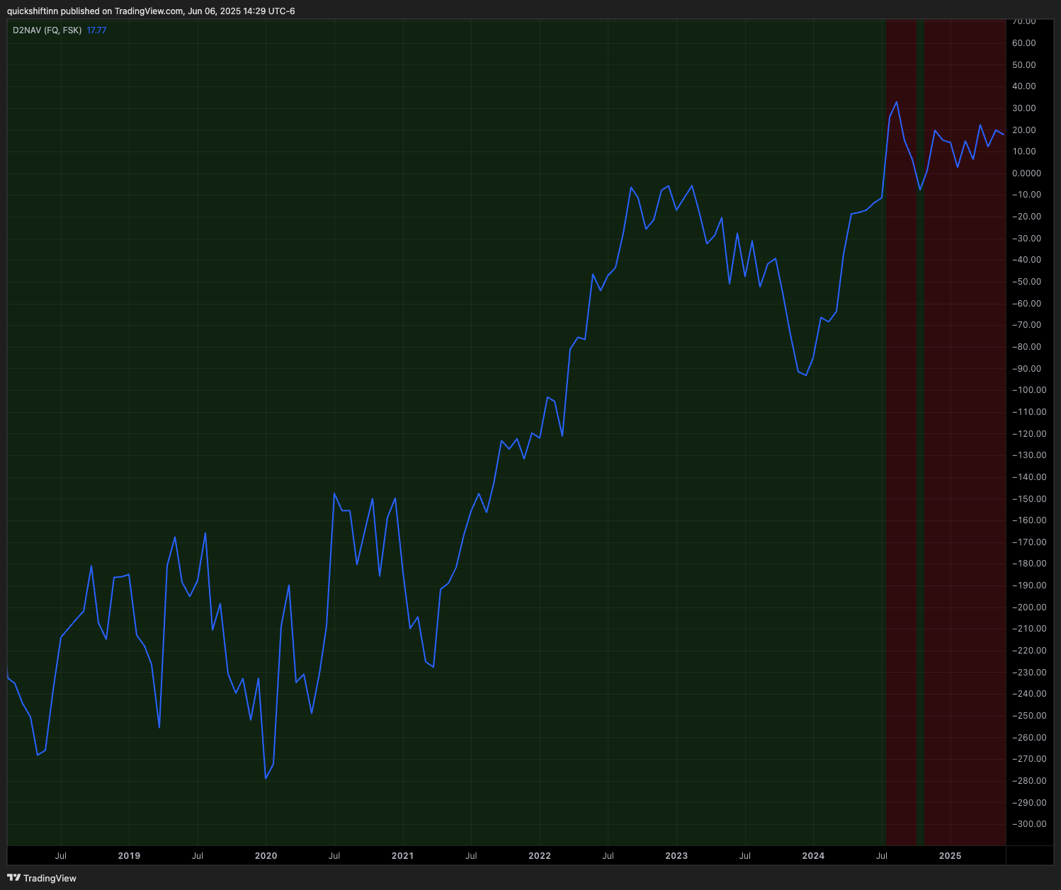 BATS:INTC Chart Image by quickshiftinn