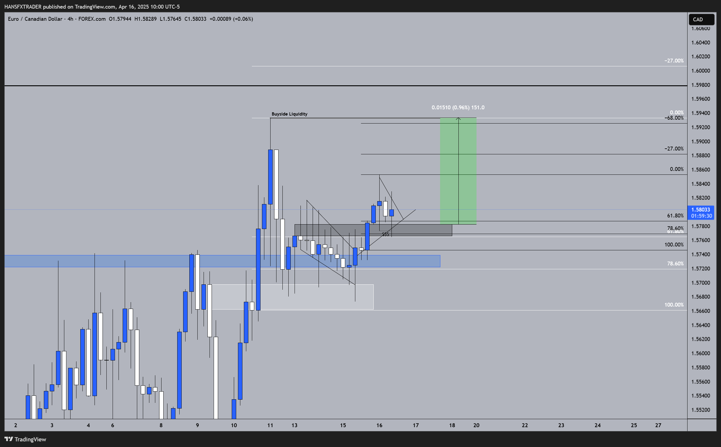 FOREXCOM:EURCAD Chart Image by HANSFXTRADER