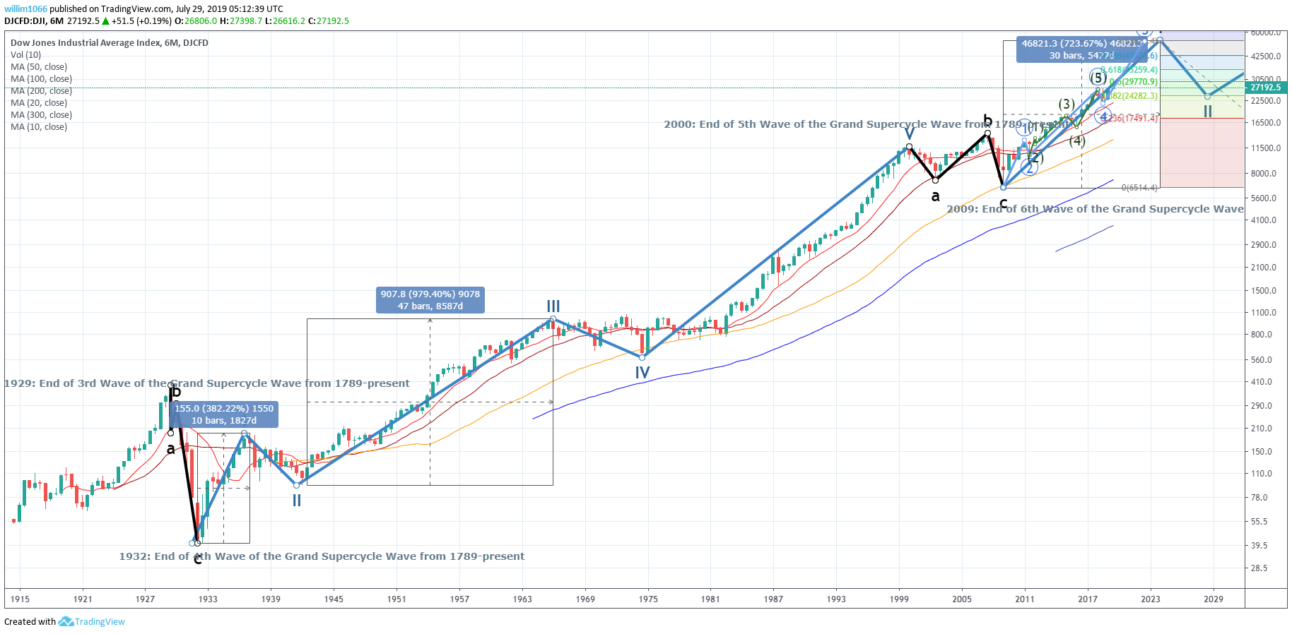  Chart Image