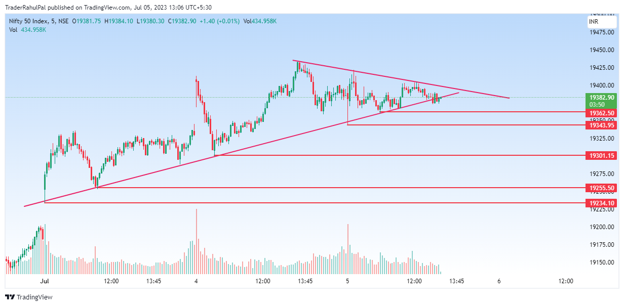 NSE:NIFTY Chart Image by TraderRahulPal