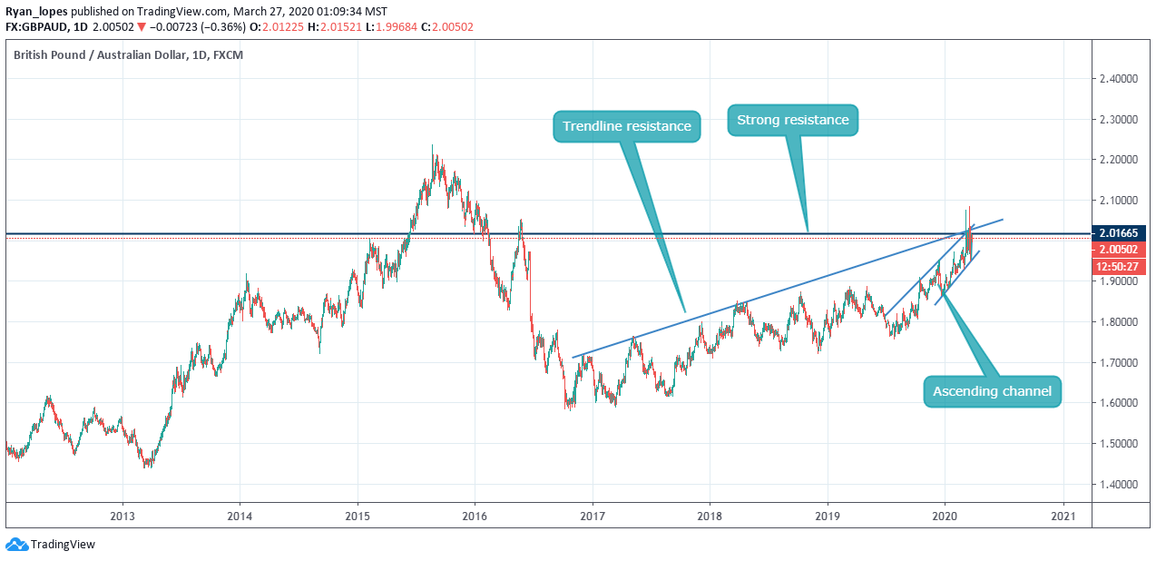  Chart Image