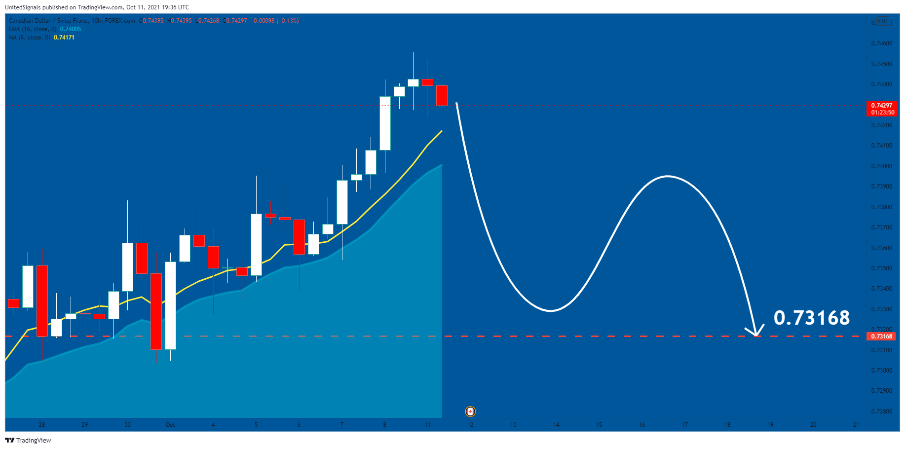  Chart Image