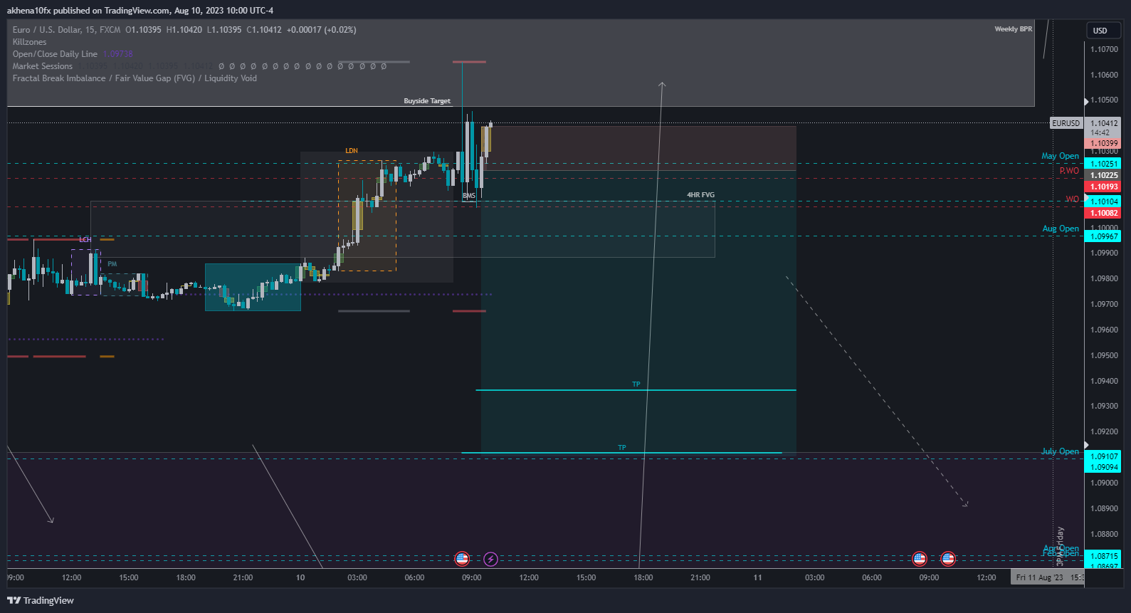 FX:EURUSD Chart Image by akhena10fx