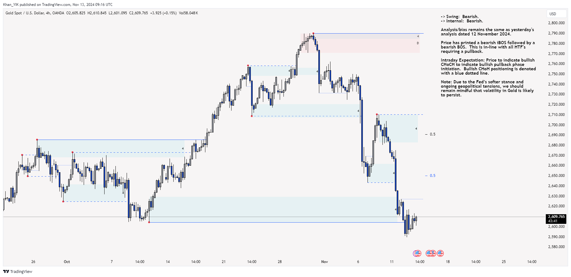 OANDA:XAUUSD Chart Image by Khan_YIK
