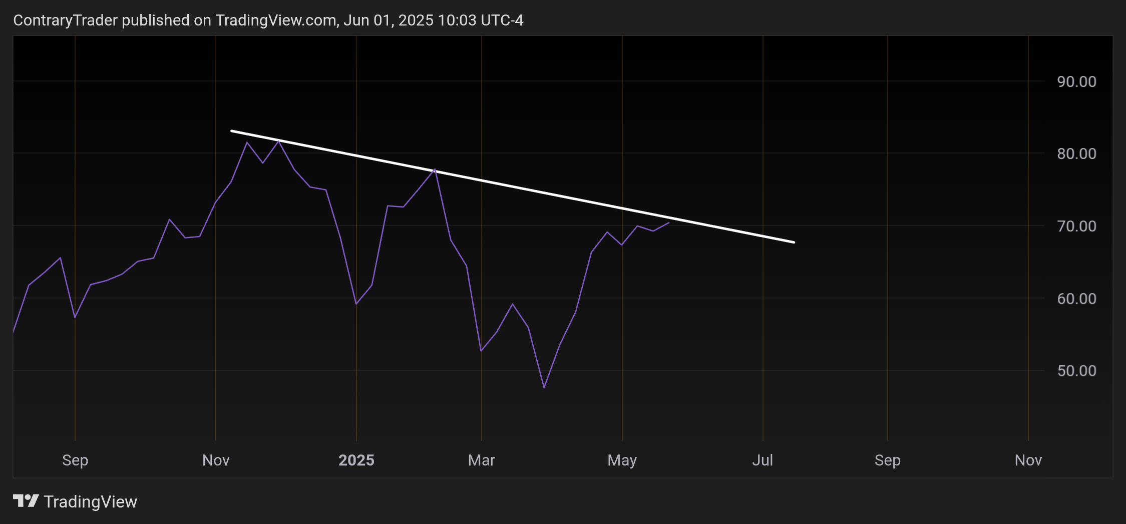 BATS:NFLX Chart Image by ContraryTrader