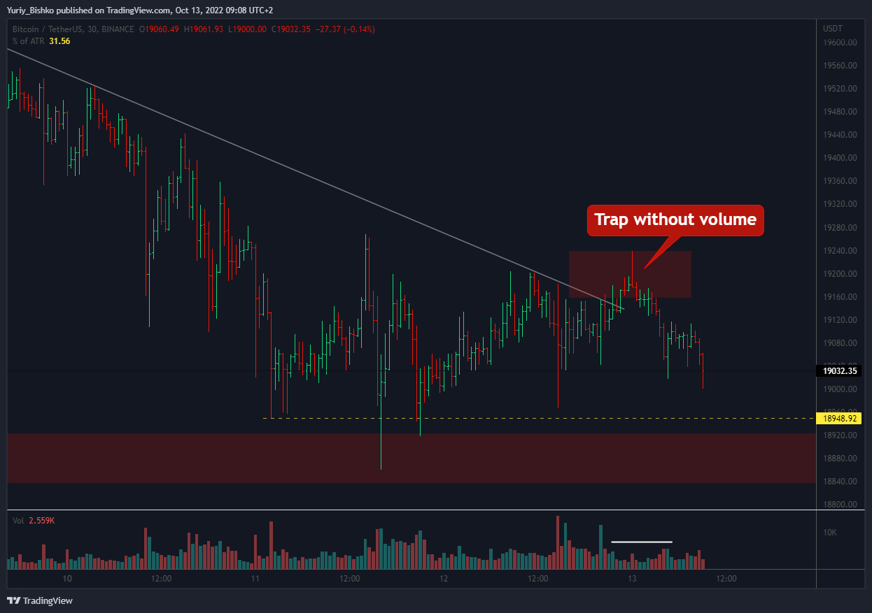 BINANCE:BTCUSDT Chart Image by Yuriy_Bishko