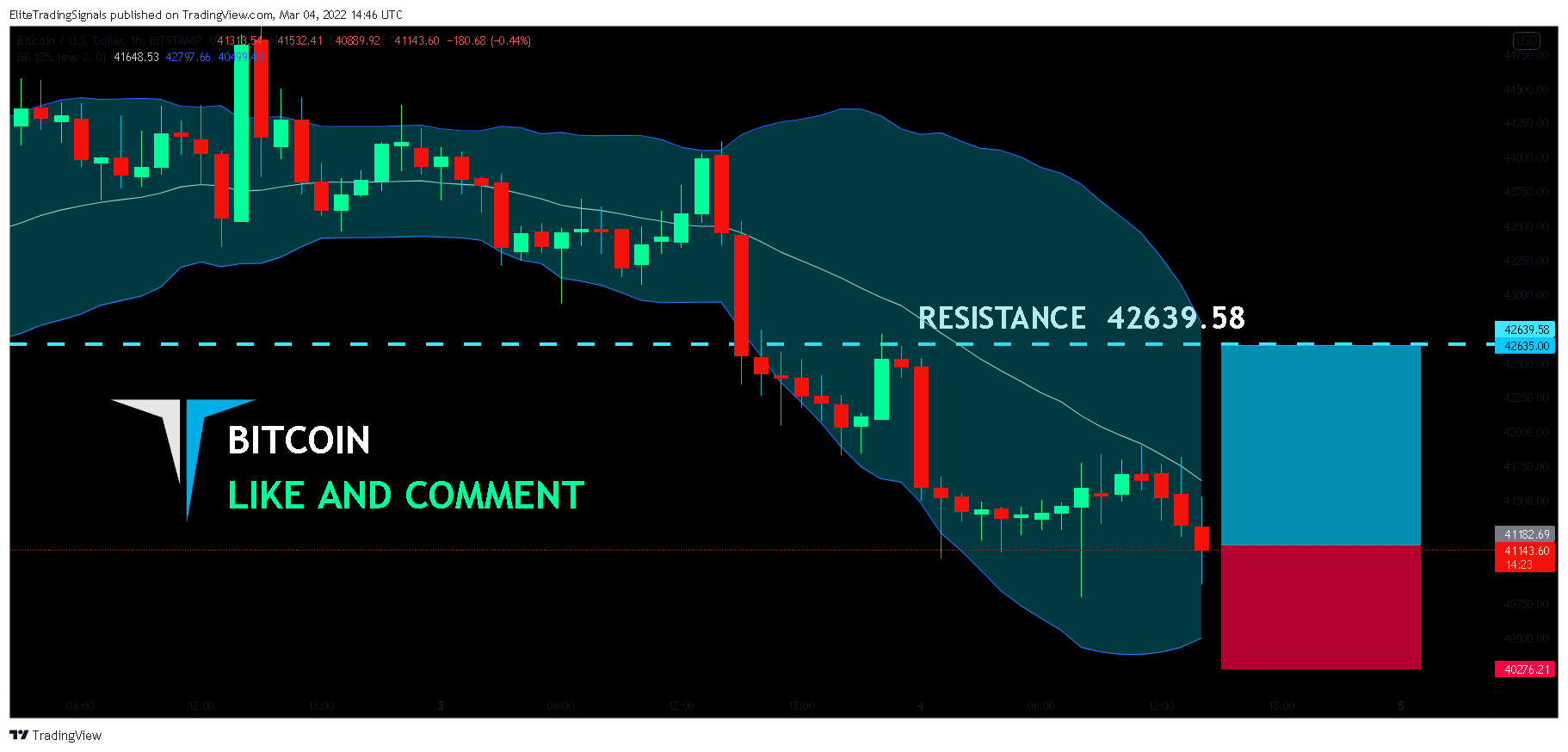 BITSTAMP:BTCUSD Chart Image by EliteTradingSignals