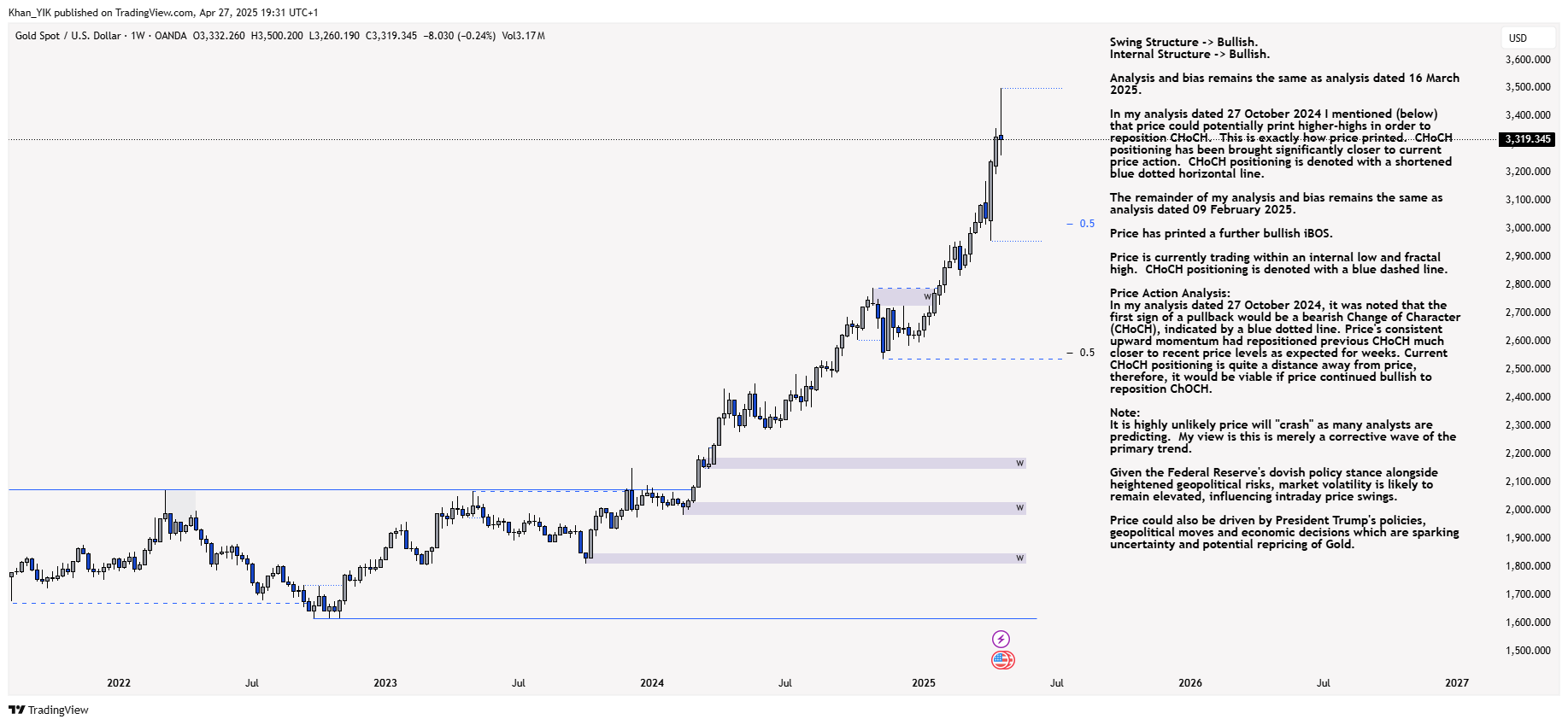 OANDA:XAUUSD Chart Image by Khan_YIK