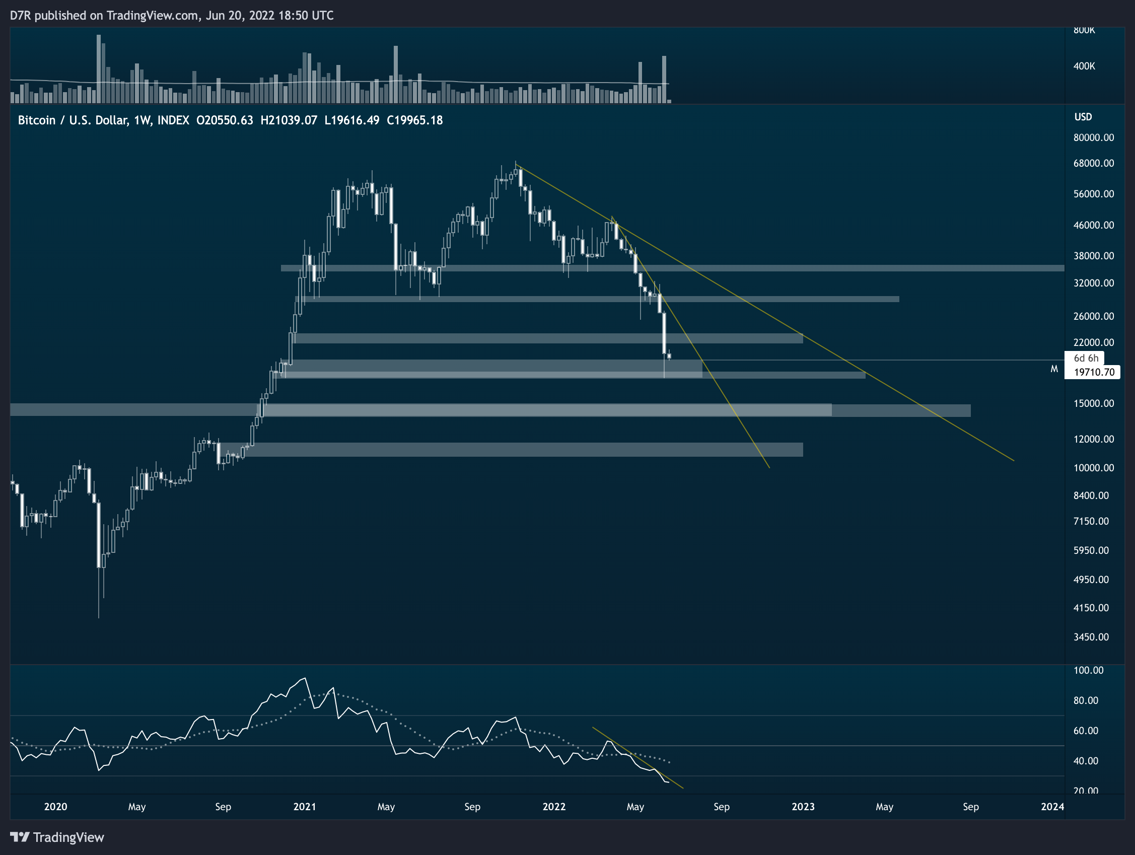 INDEX:BTCUSD Chart Image by D7R