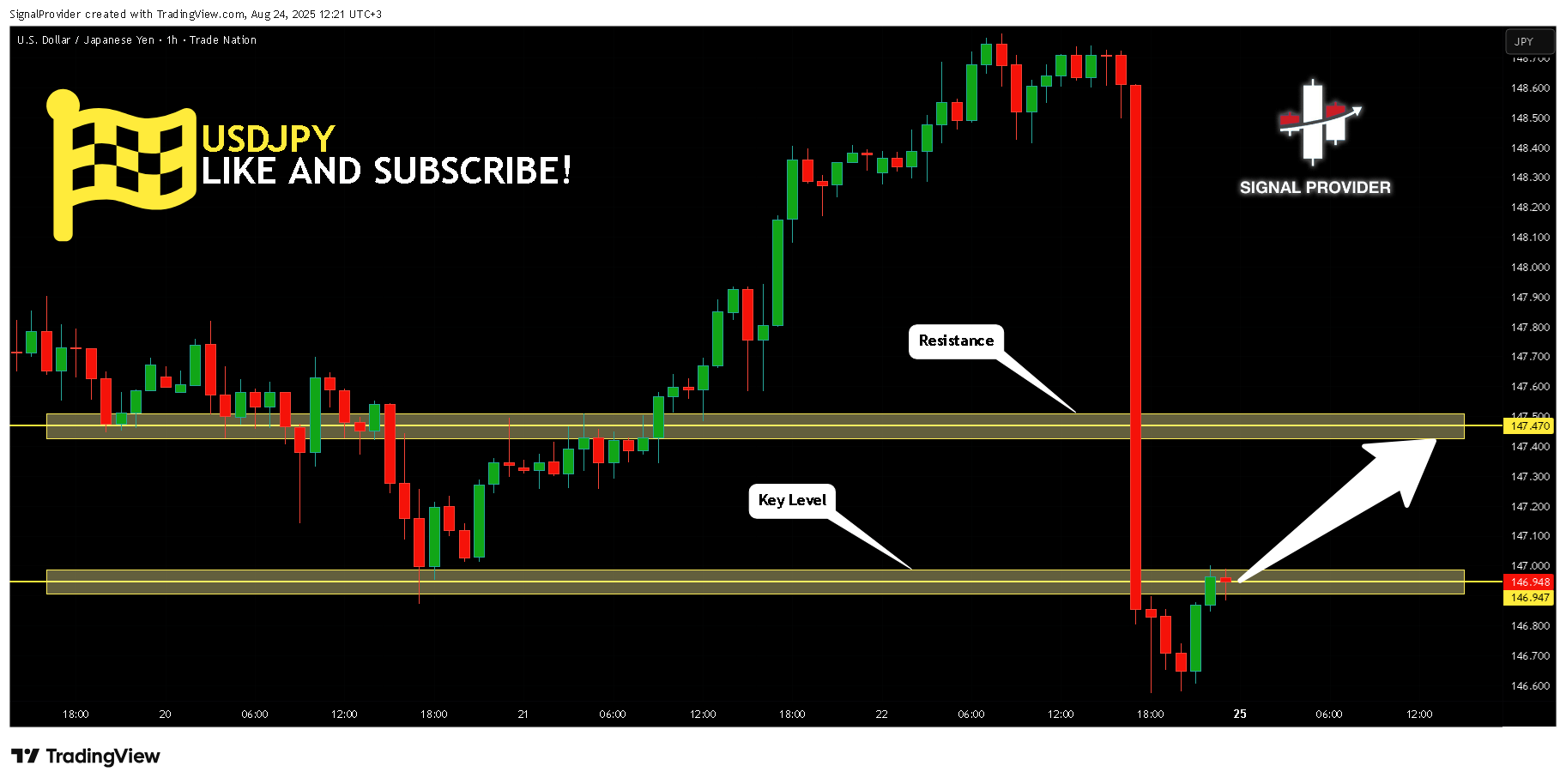 TRADENATION:USDJPY Chart Image by SignalProvider